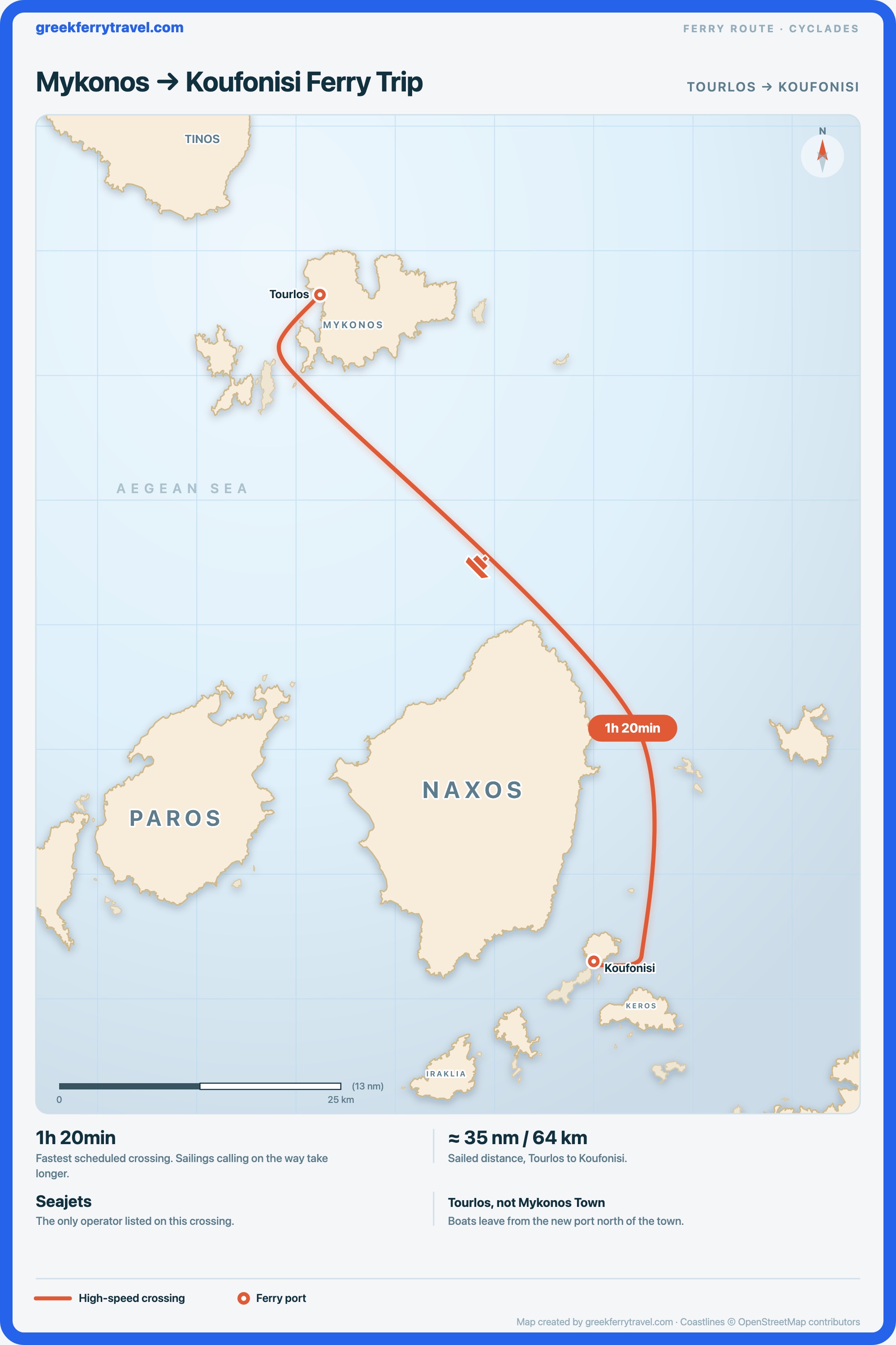 Map of the Cyclades showing the ferry route south-south-east from Tourlos on Mykonos to Koufonisi.