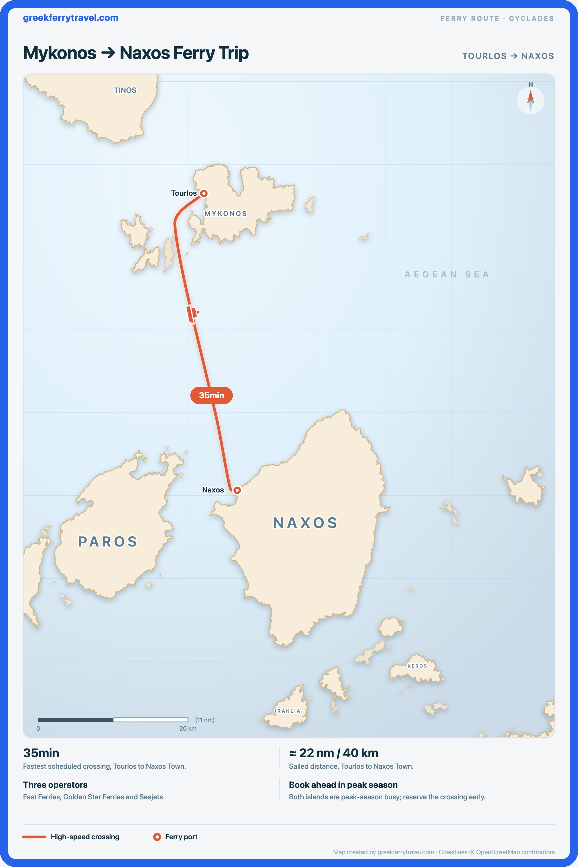 Map of the Cyclades showing the ferry route south from Tourlos on Mykonos to Naxos Town on Naxos.