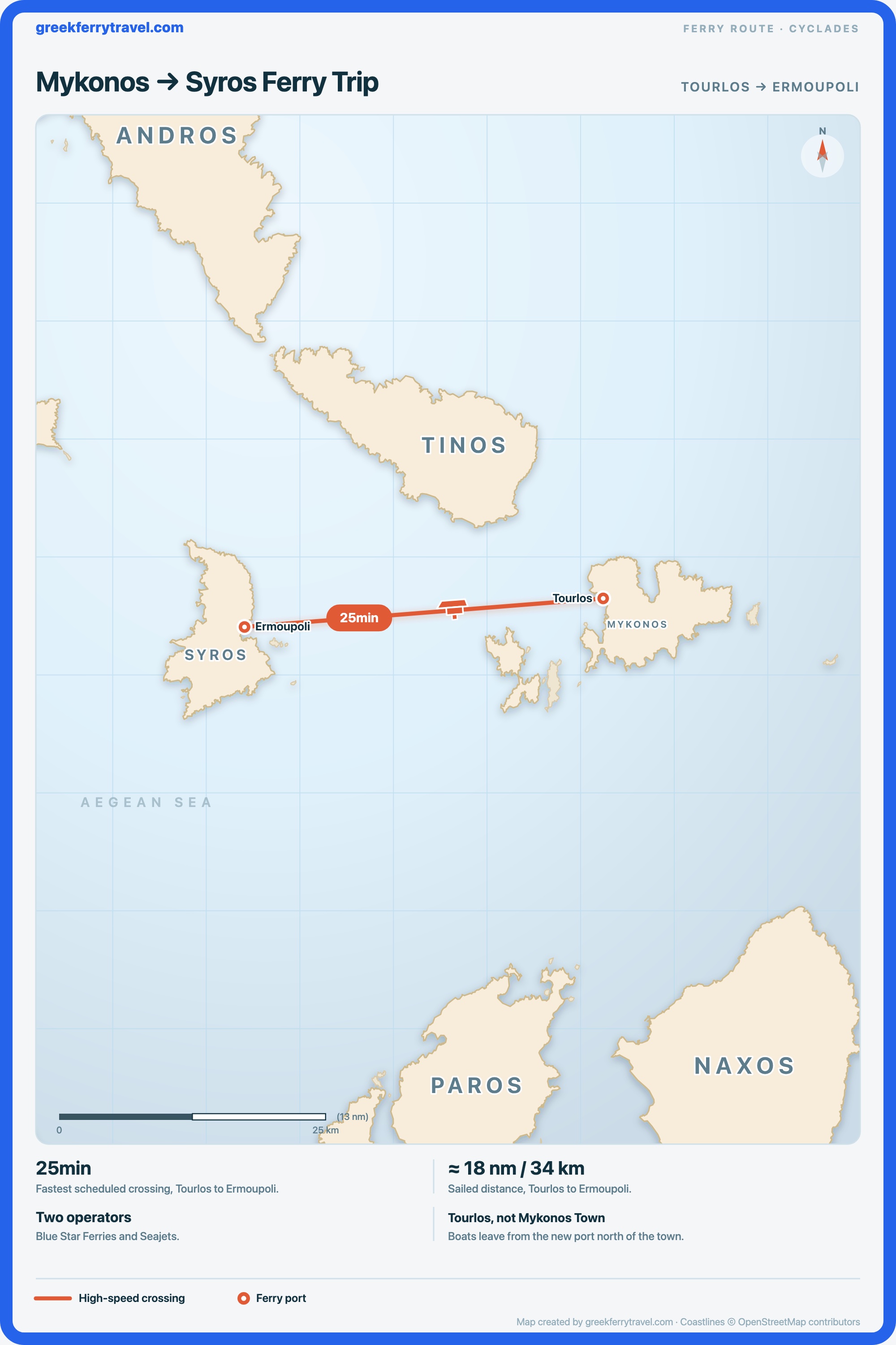 Map of the Cyclades showing the ferry route west from Tourlos on Mykonos to Ermoupoli on Syros.