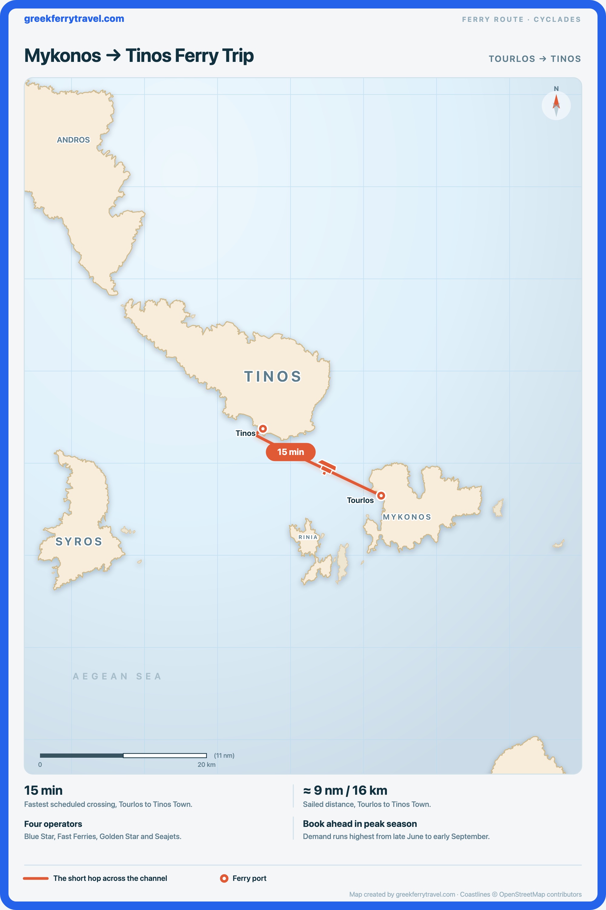 Map of the Cyclades showing the ferry route west-north-west from Tourlos on Mykonos to Tinos Town on Tinos.