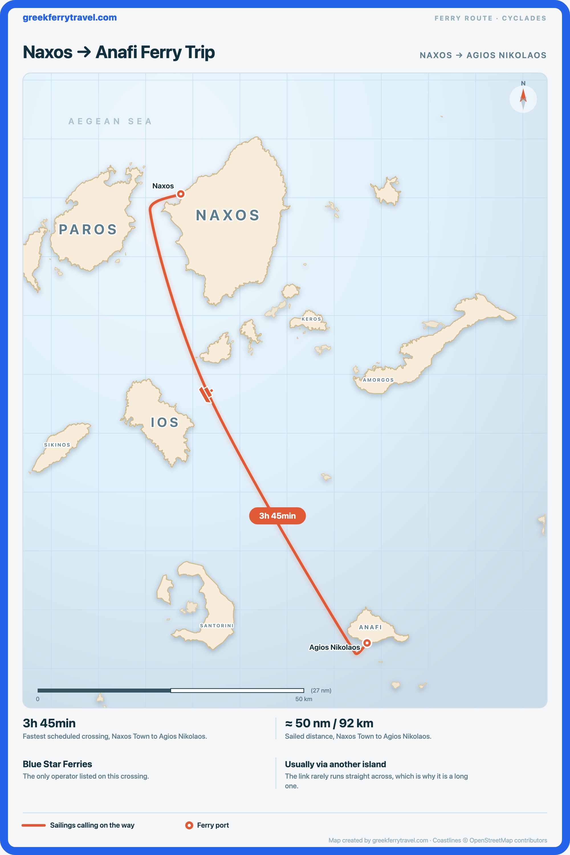 Map of the Cyclades showing the ferry route south-south-east from Naxos Town on Naxos to Agios Nikolaos on Anafi.