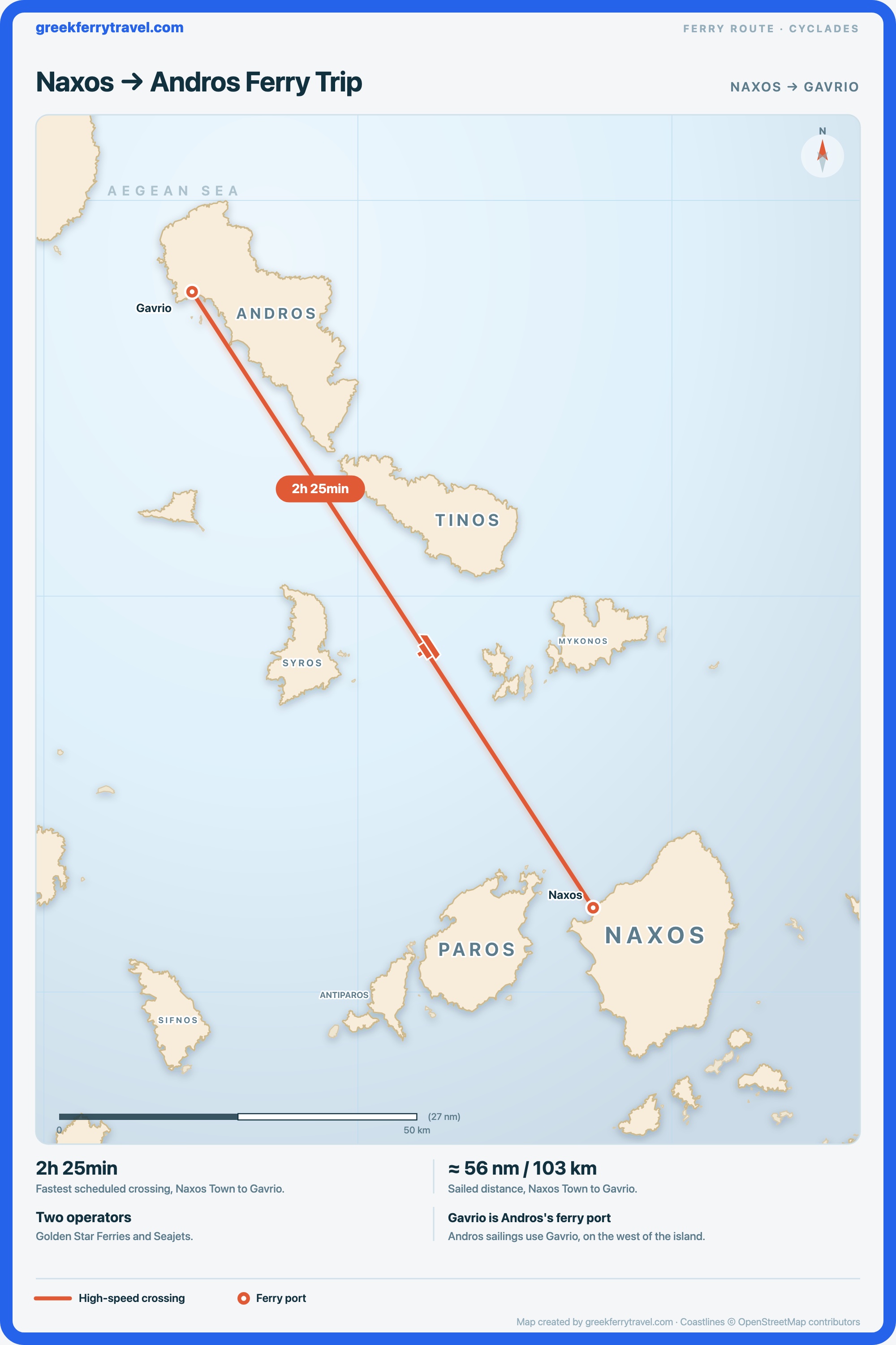 Map of the Cyclades showing the ferry route north-north-west from Naxos Town on Naxos to Gavrio on Andros.