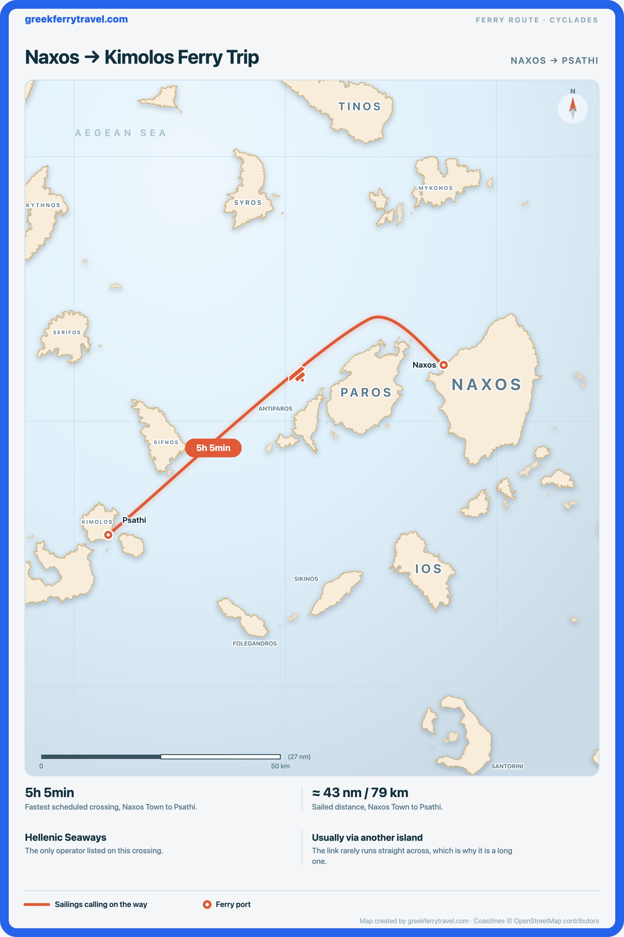 Map of the Cyclades showing the ferry route west-south-west from Naxos Town on Naxos to Psathi on Kimolos.