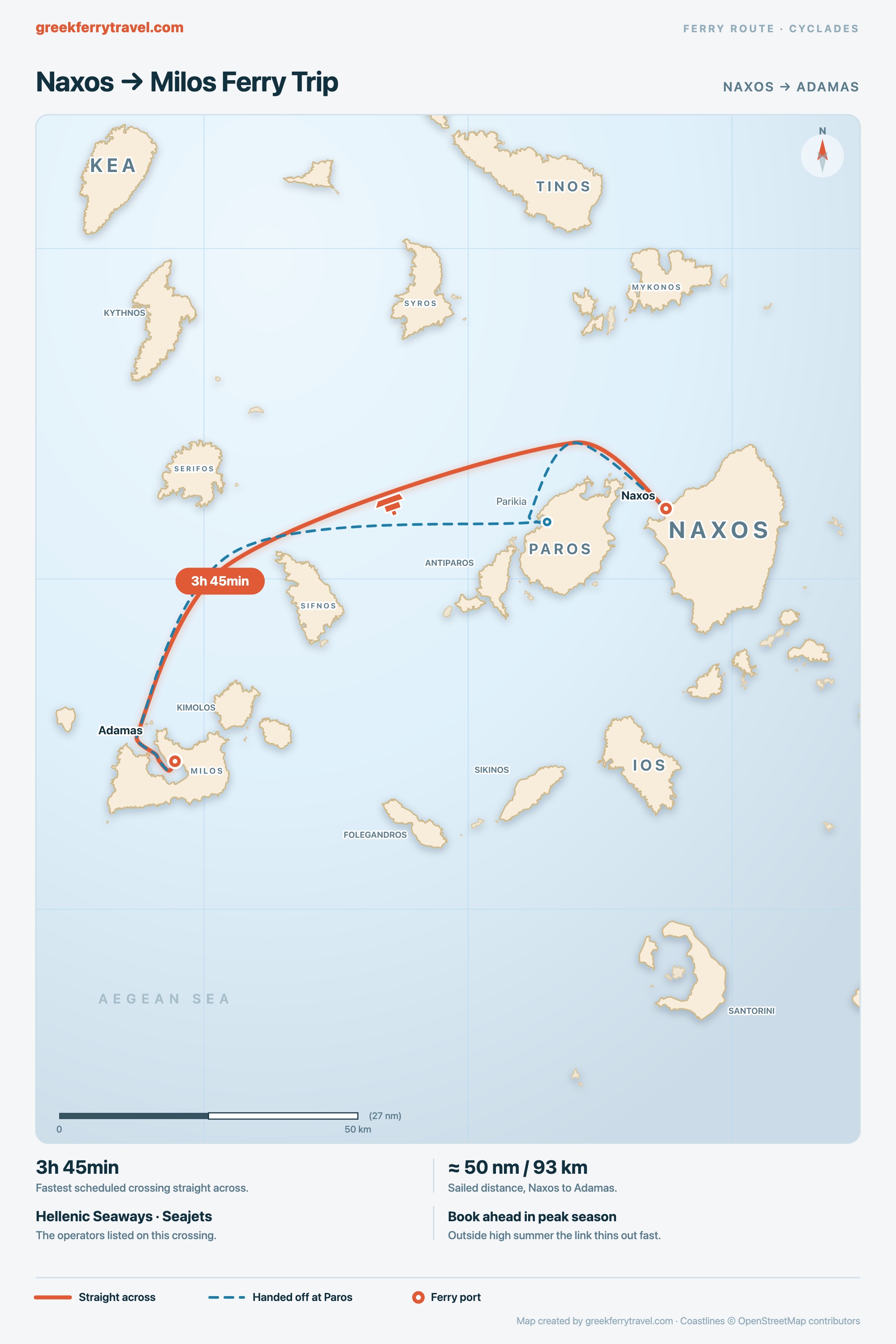 Map of the Cyclades showing the ferry route west-south-west from Naxos to Adamas on Milos, with the variant that changes at Parikia on Paros.