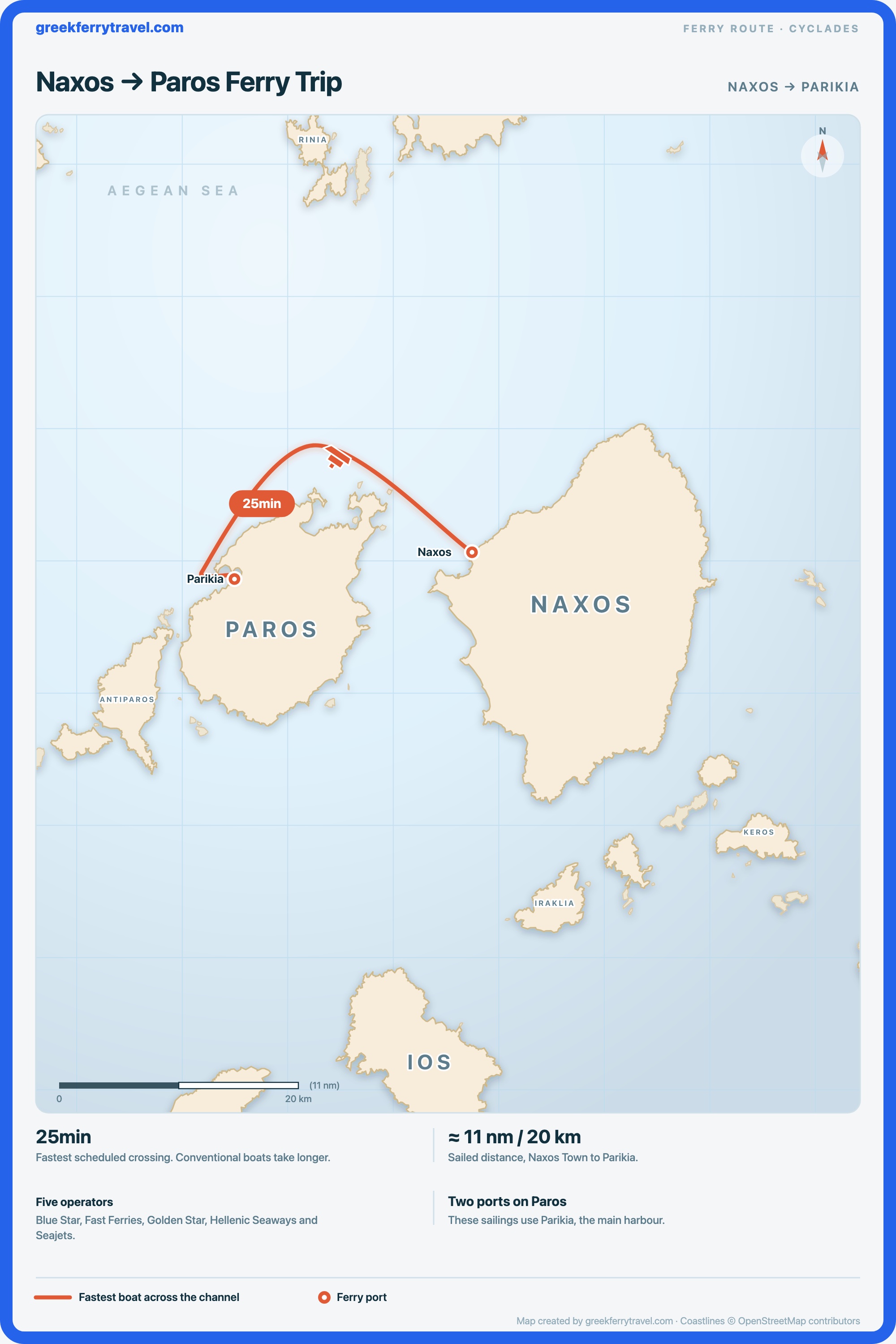 Map of the Cyclades showing the ferry route west from Naxos Town on Naxos to Parikia on Paros.