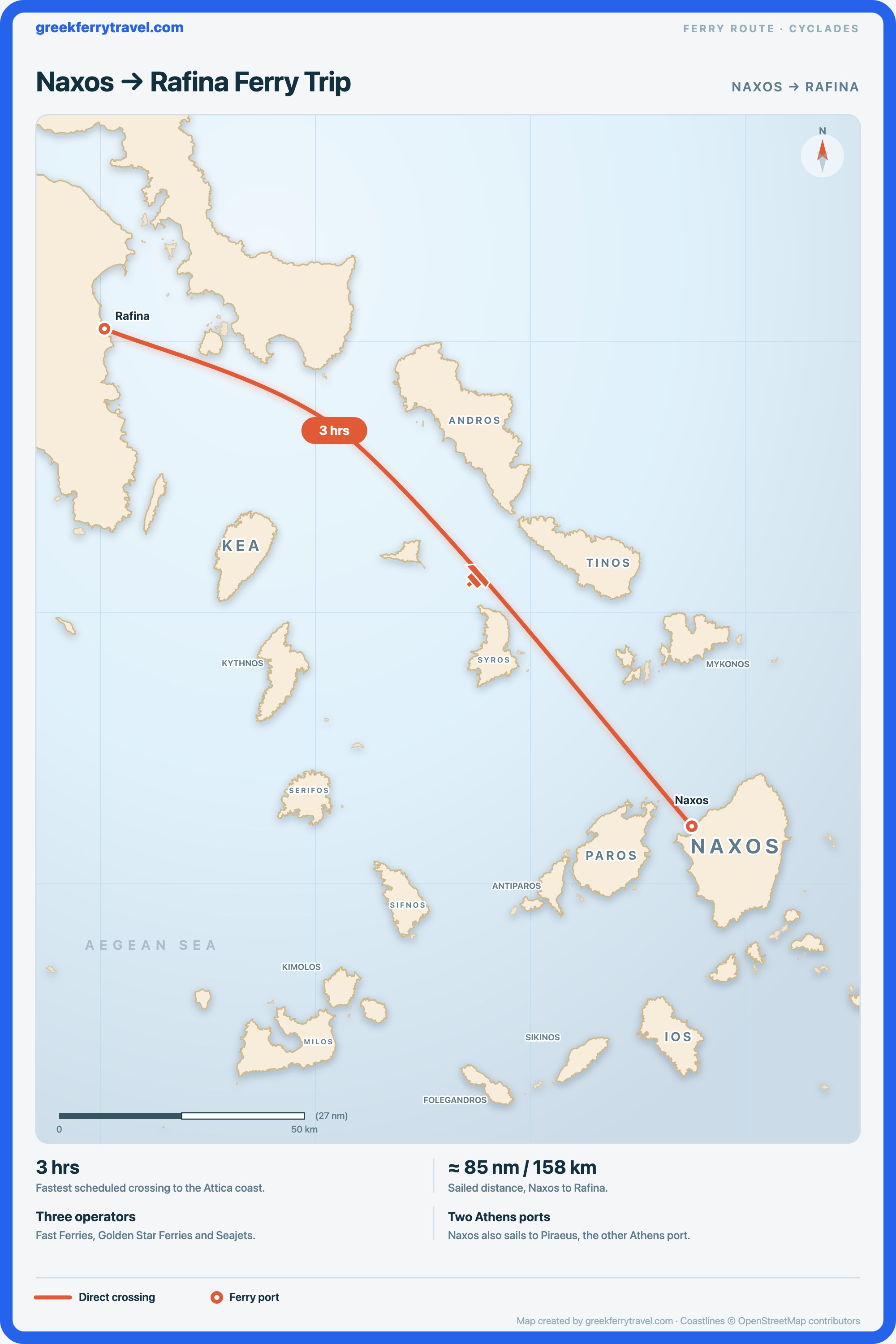 Map of the Cyclades showing the ferry route north-west from Naxos to Rafina, on the Attica coast.