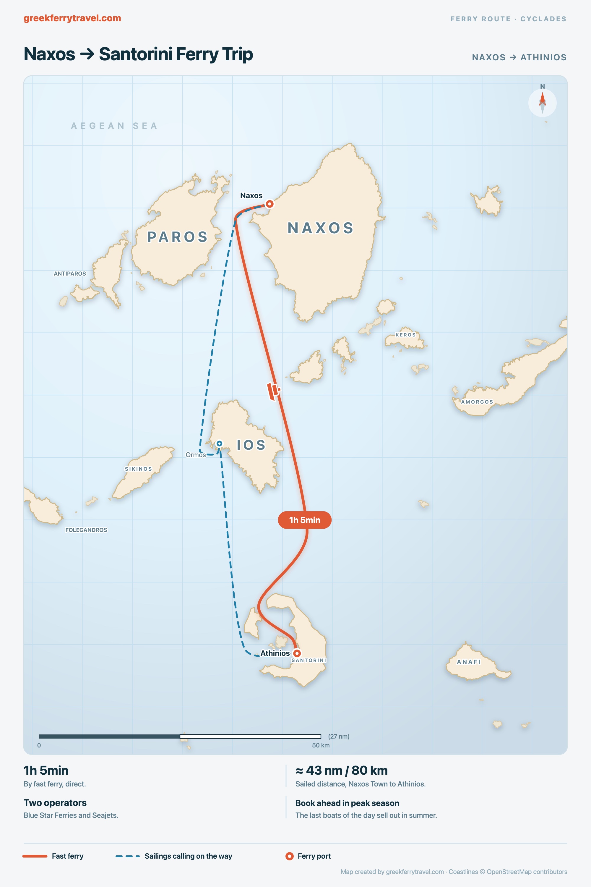 Map of the Cyclades showing the fast ferry route south from Naxos Town to Athinios on Santorini, with sailings calling at Ios on the way.
