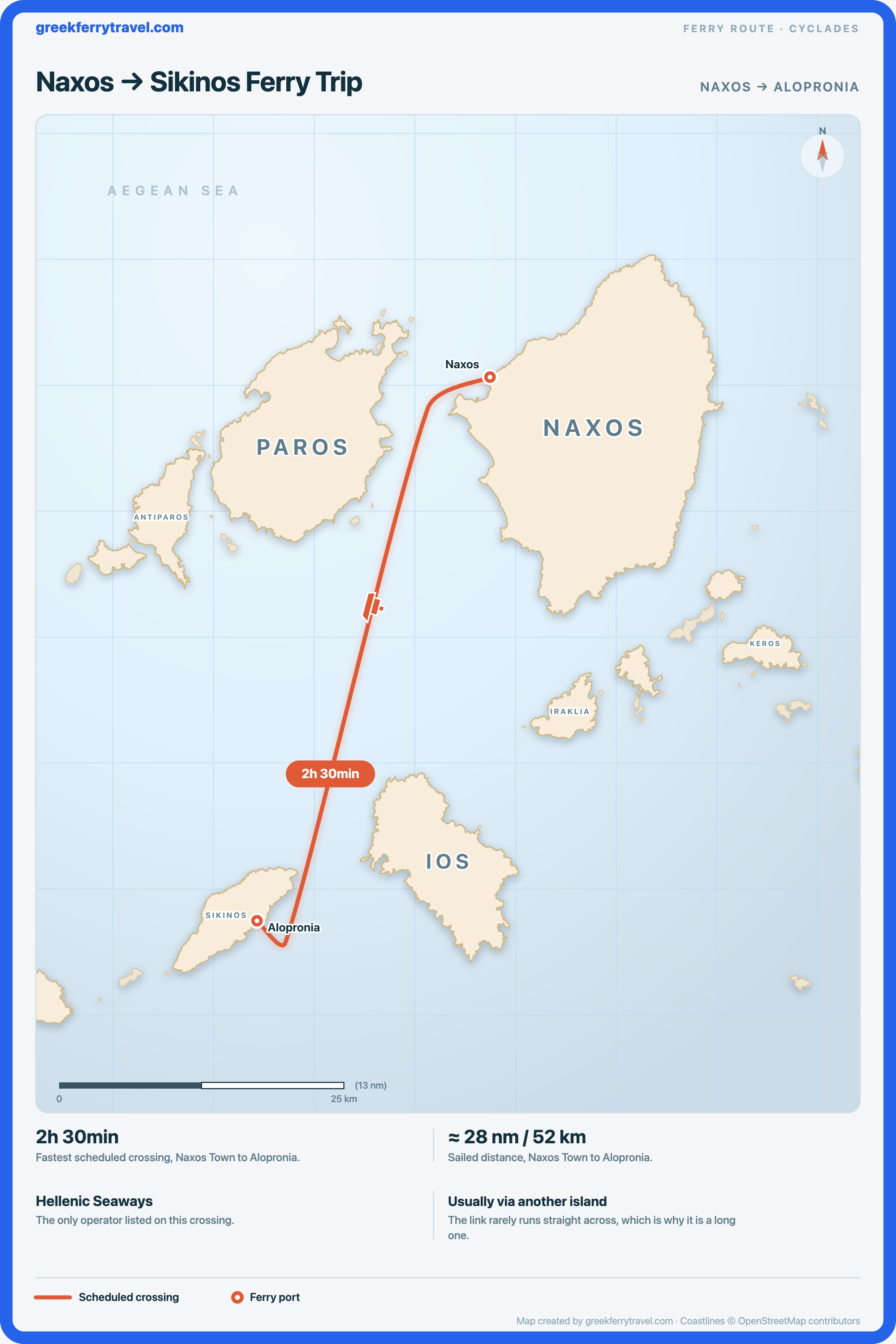 Map of the Cyclades showing the ferry route south-south-west from Naxos Town on Naxos to Alopronia on Sikinos.