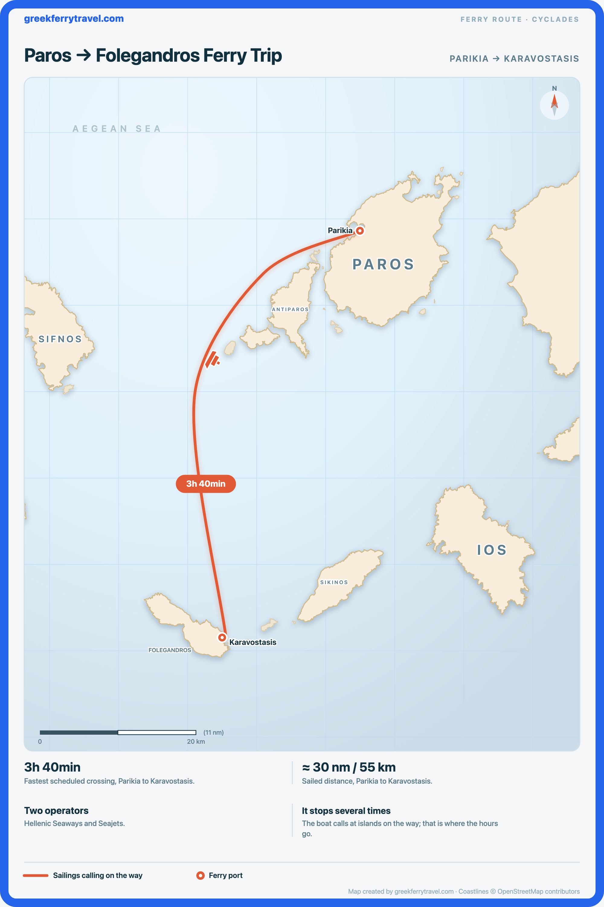 Map of the Cyclades showing the ferry route south-south-west from Parikia on Paros to Karavostasis on Folegandros.