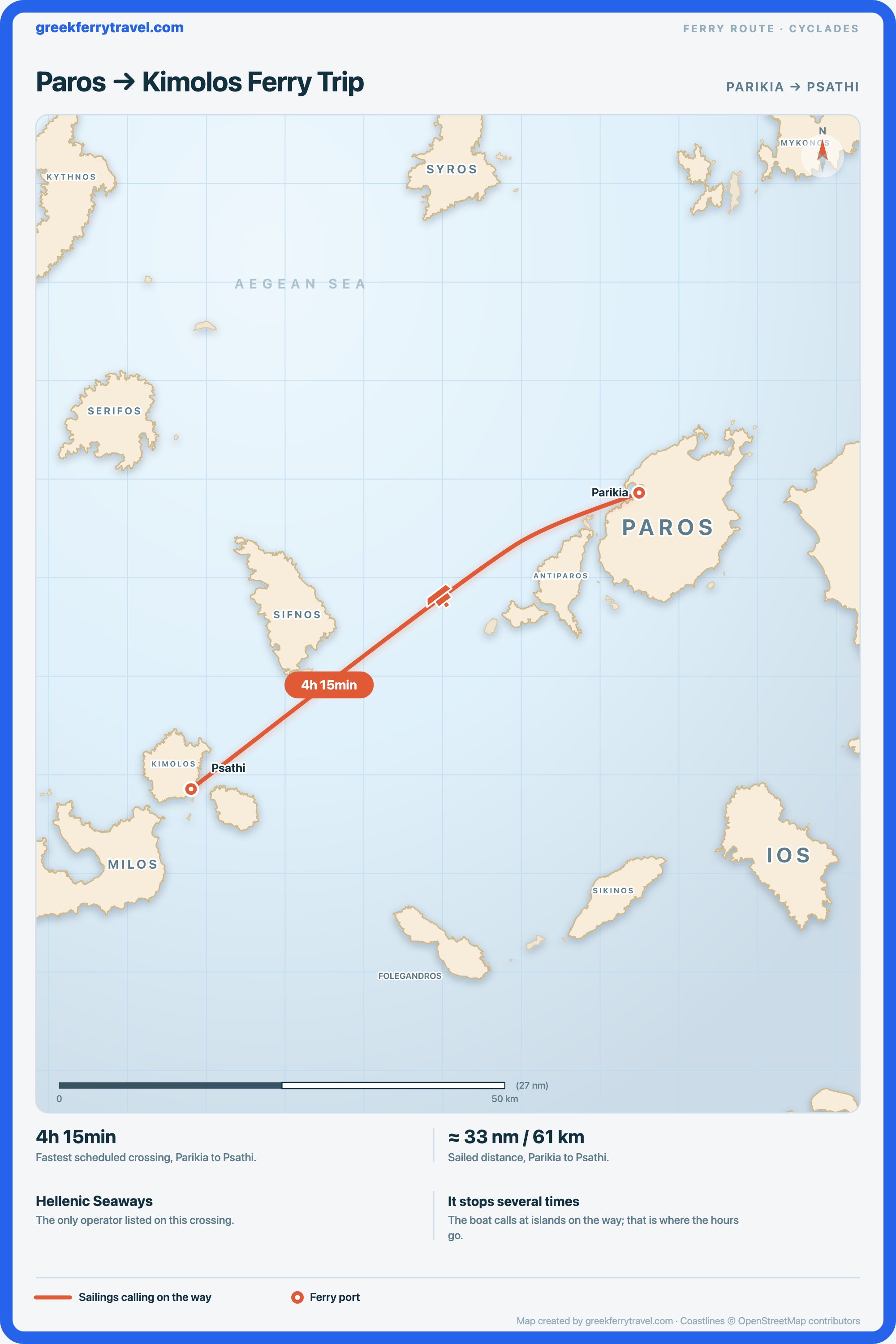 Map of the Cyclades showing the ferry route west-south-west from Parikia on Paros to Psathi on Kimolos.