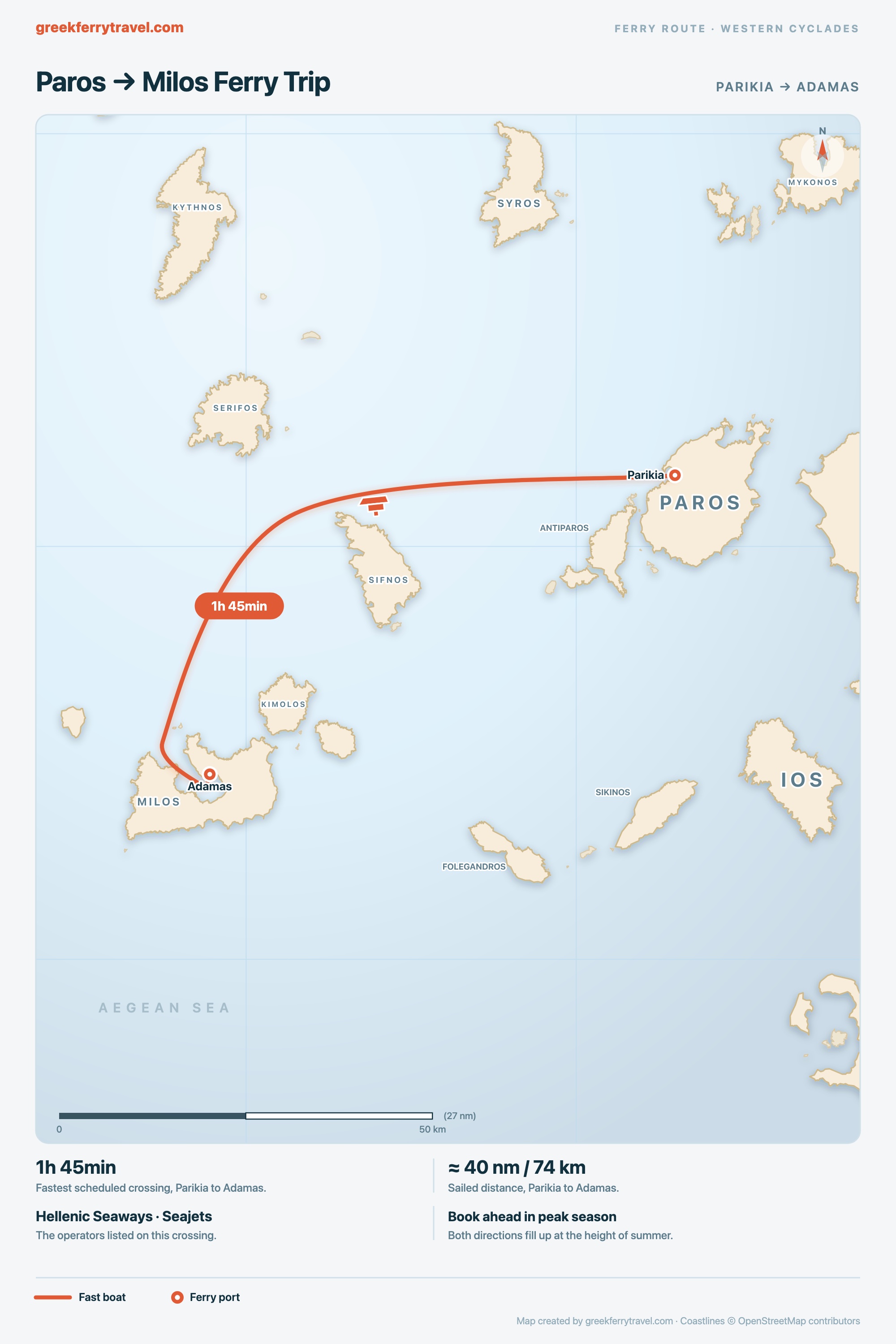 Map of the Cyclades showing the ferry route west-south-west from Parikia on Paros to Adamas on Milos.