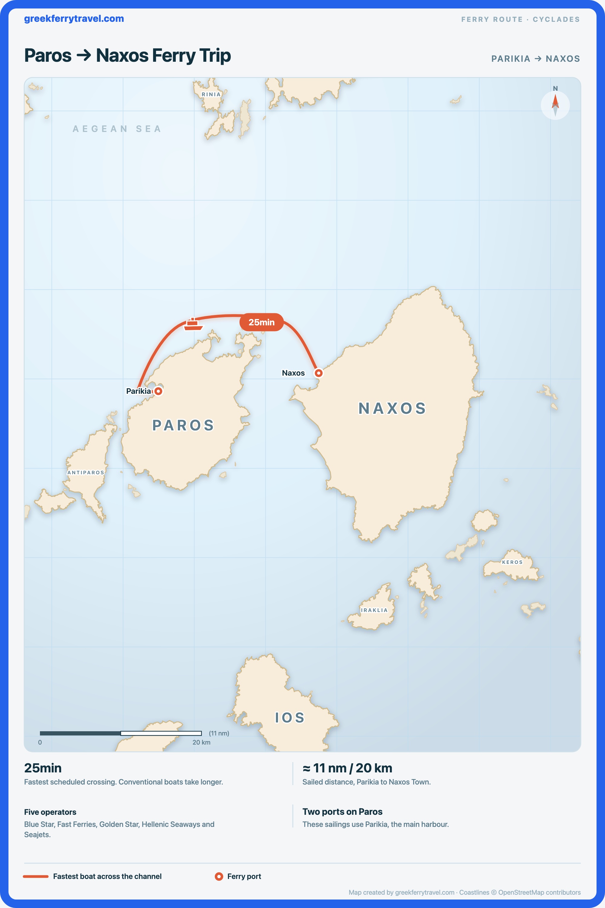 Map of the Cyclades showing the ferry route east from Parikia on Paros to Naxos Town on Naxos.