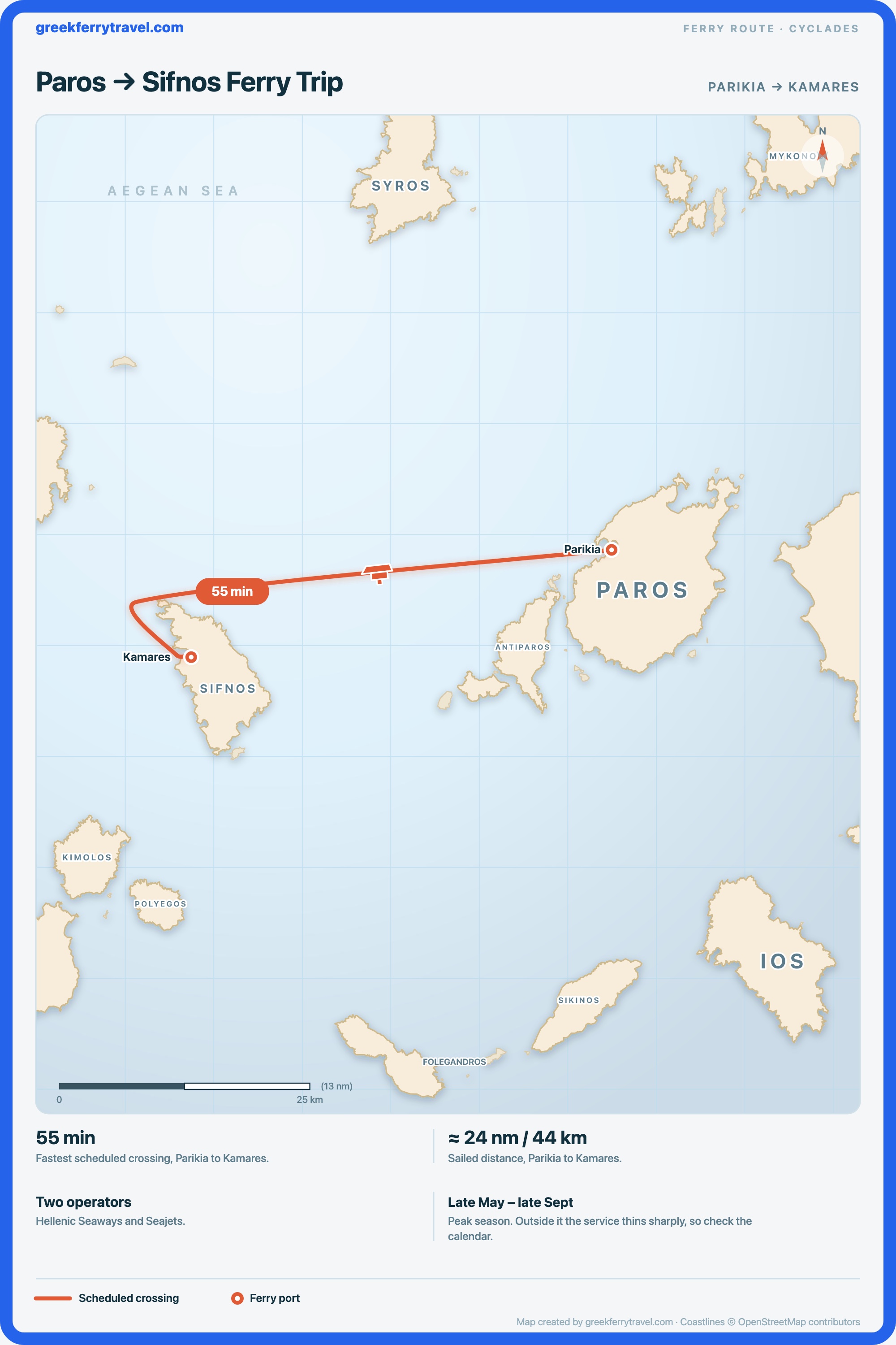 Map of the Cyclades showing the ferry route west-south-west from Parikia on Paros to Kamares on Sifnos.