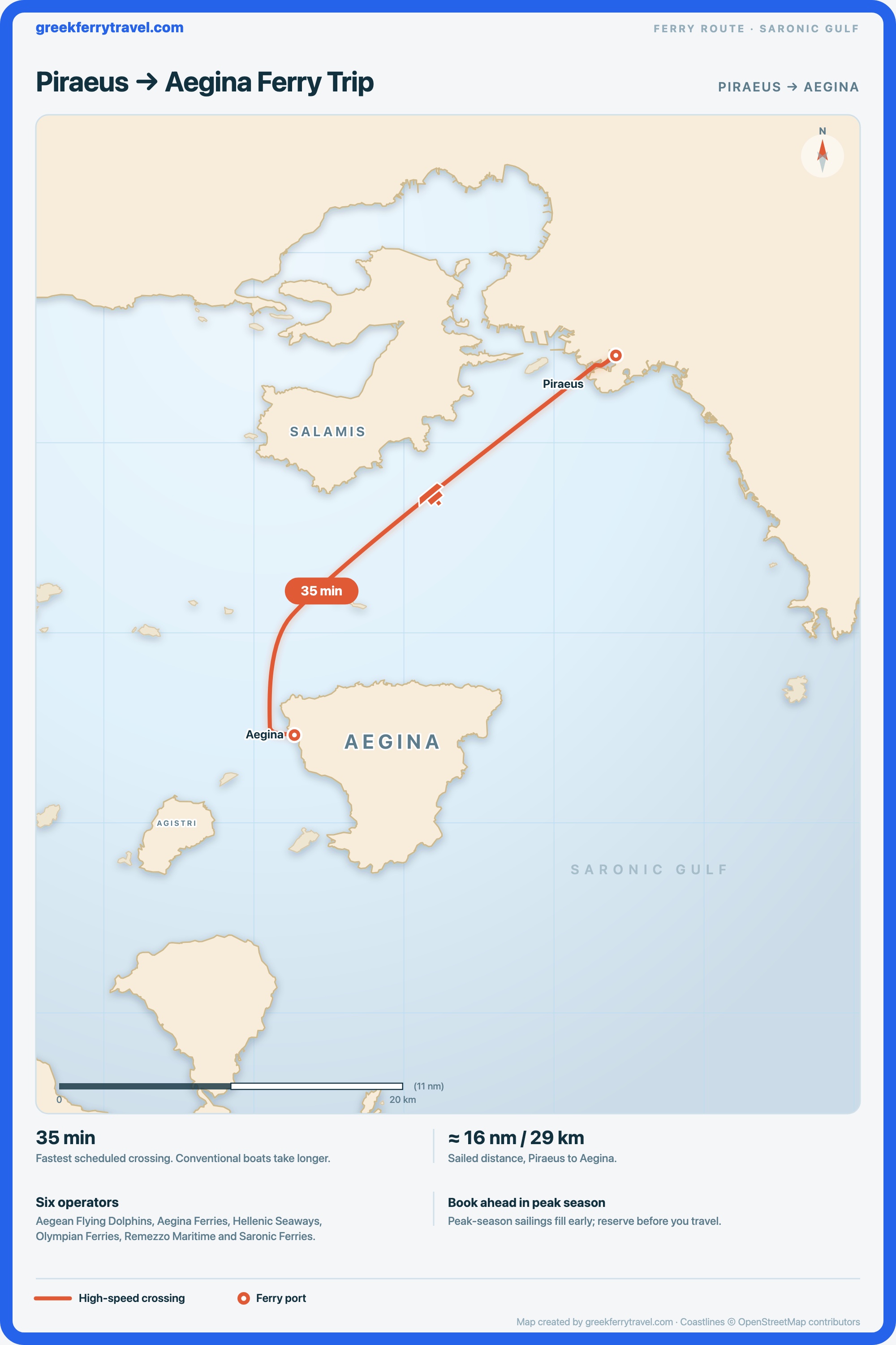 Map of the Saronic Gulf showing the ferry route south-west from Piraeus, the port of Athens, to Aegina.