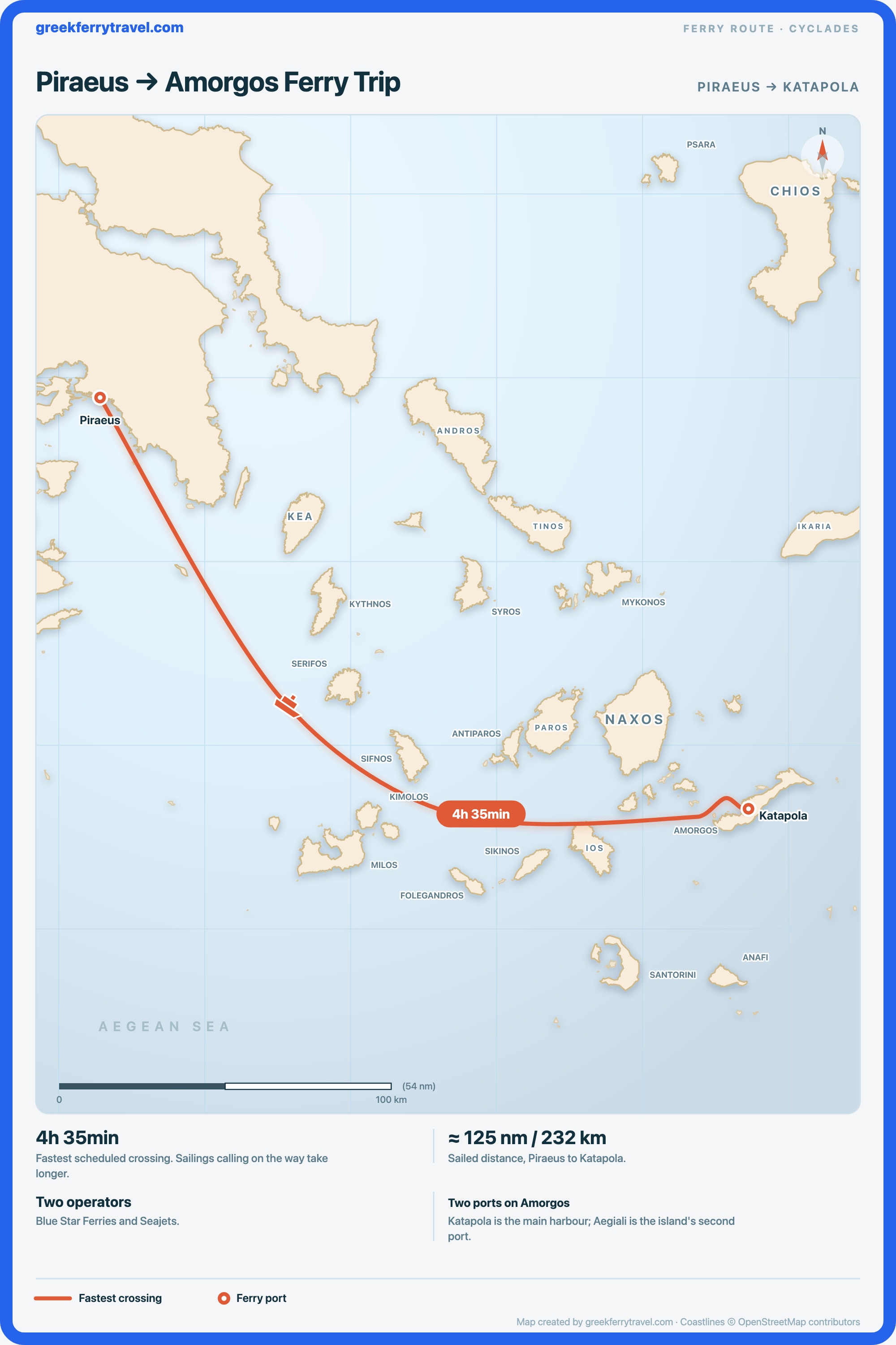 Map of the Cyclades showing the ferry route east-south-east from Piraeus, the port of Athens, to Katapola on Amorgos.