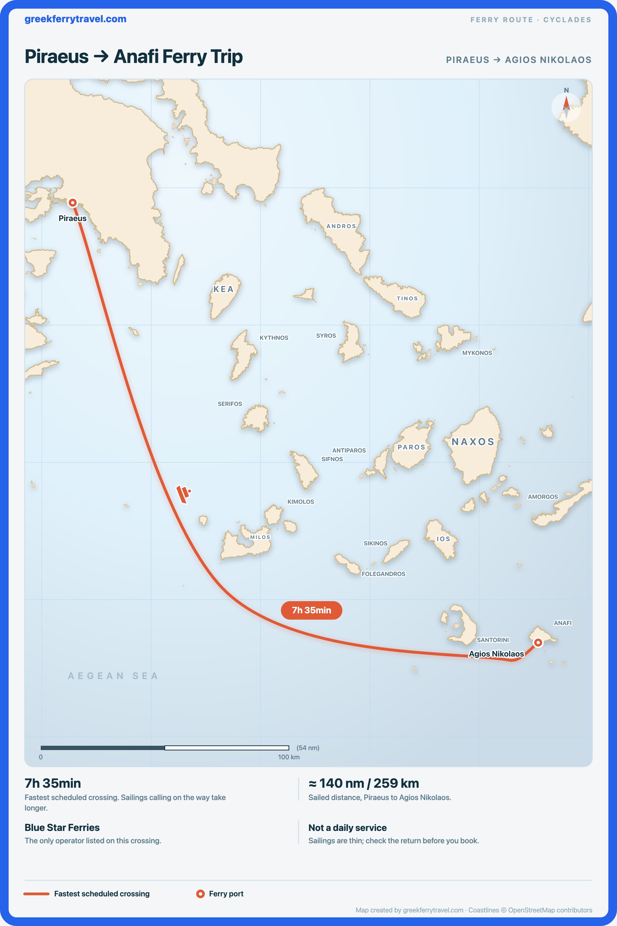 Map of the Cyclades showing the ferry route south-east from Piraeus, the port of Athens, to Agios Nikolaos on Anafi.