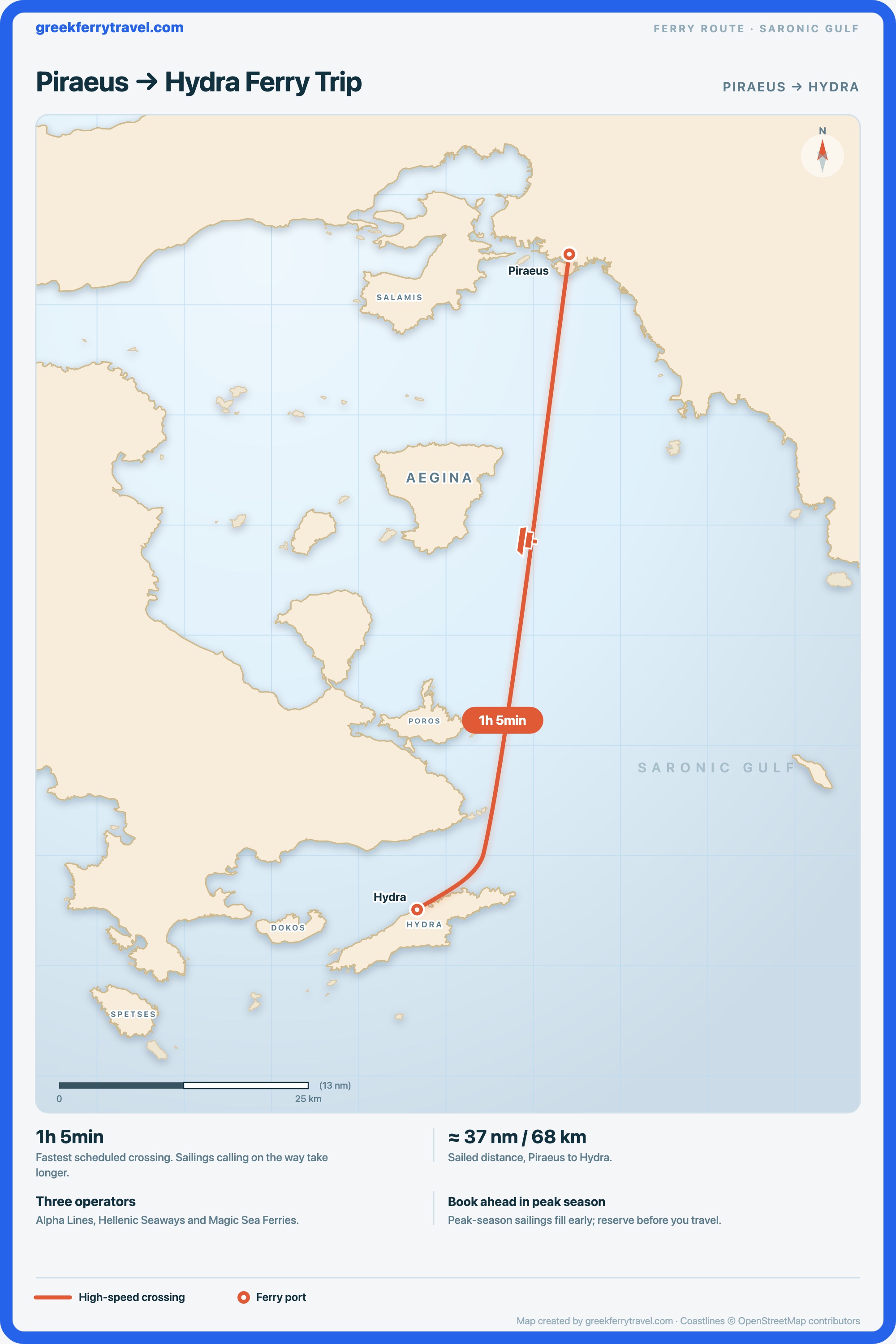 Map of the Saronic Gulf showing the ferry route south-south-west from Piraeus, the port of Athens, to Hydra.