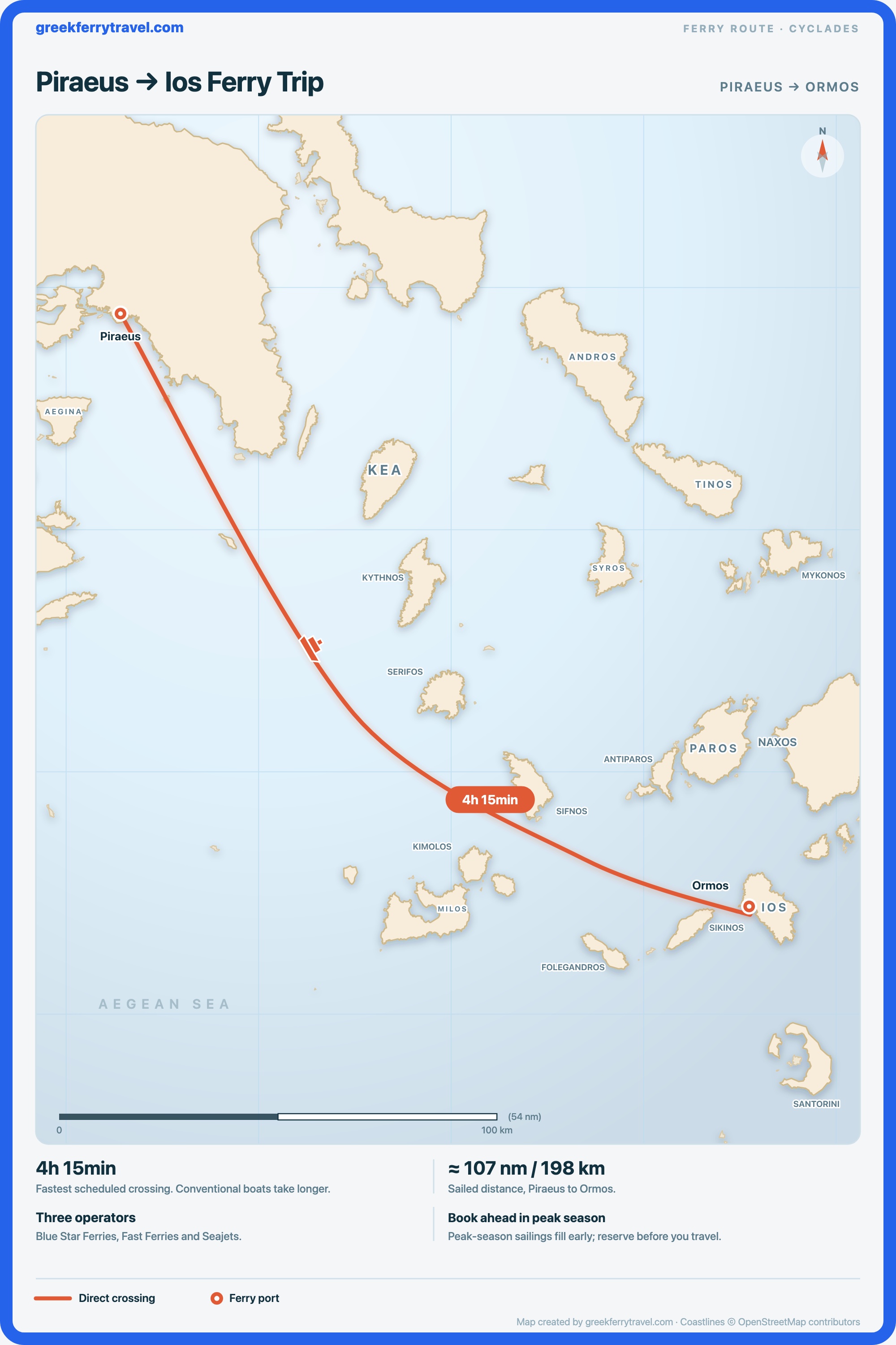 Map of the Cyclades showing the ferry route south-east from Piraeus, the port of Athens, to Ormos on Ios.