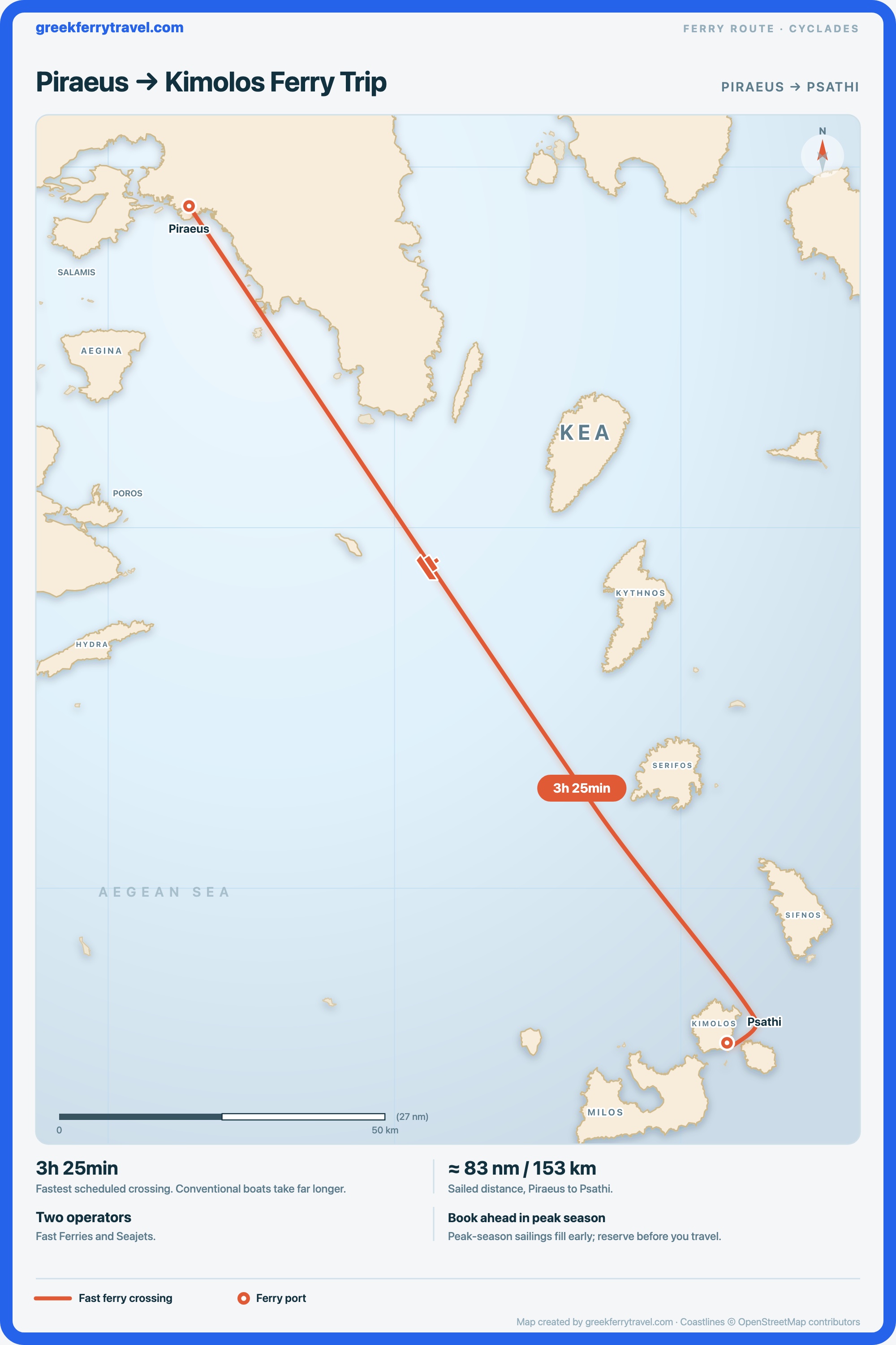 Map of the Cyclades showing the ferry route south-south-east from Piraeus, the port of Athens, to Psathi on Kimolos.