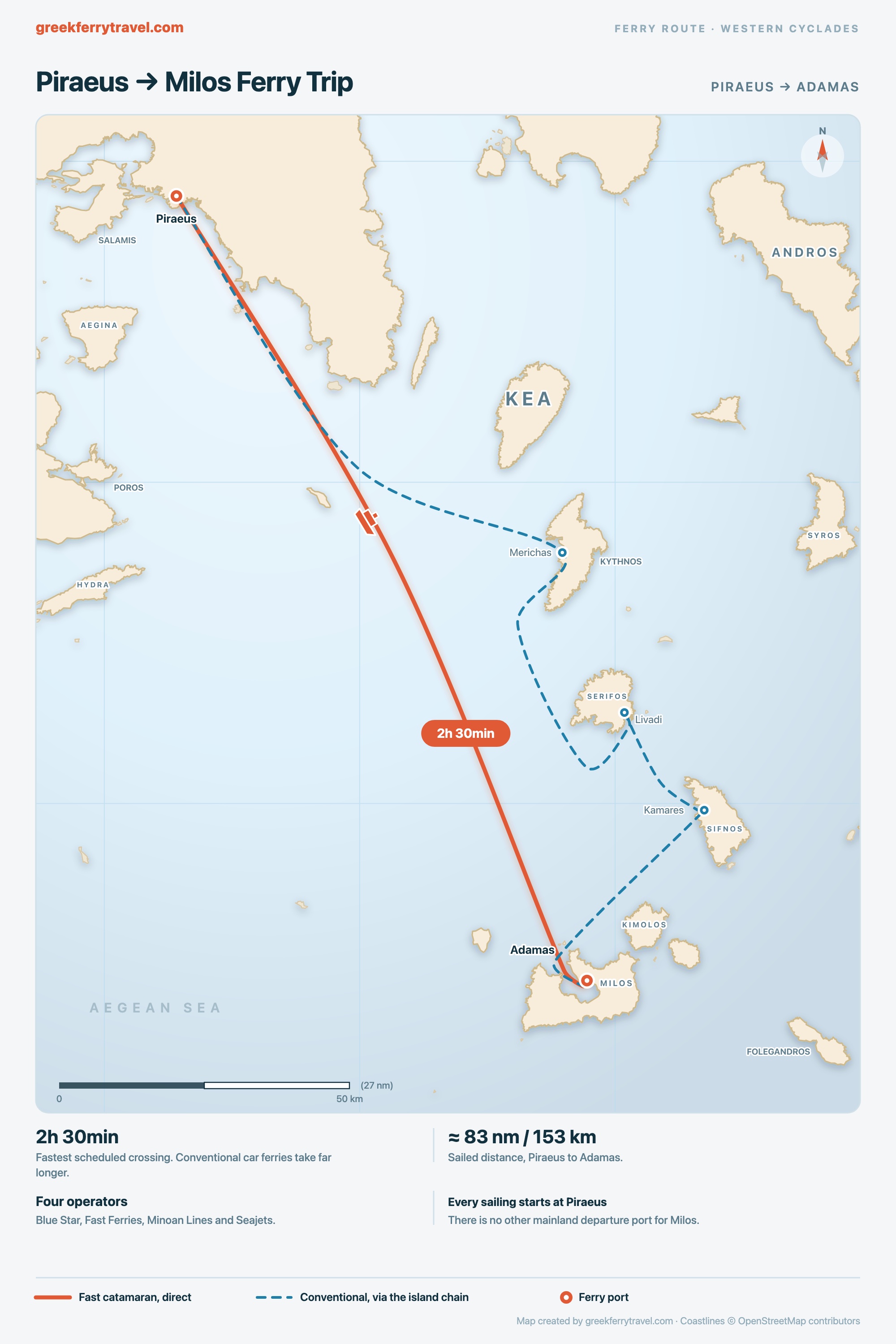 Map of the Cyclades showing the ferry route south-south-east from Piraeus, the port of Athens, to Adamas on Milos.