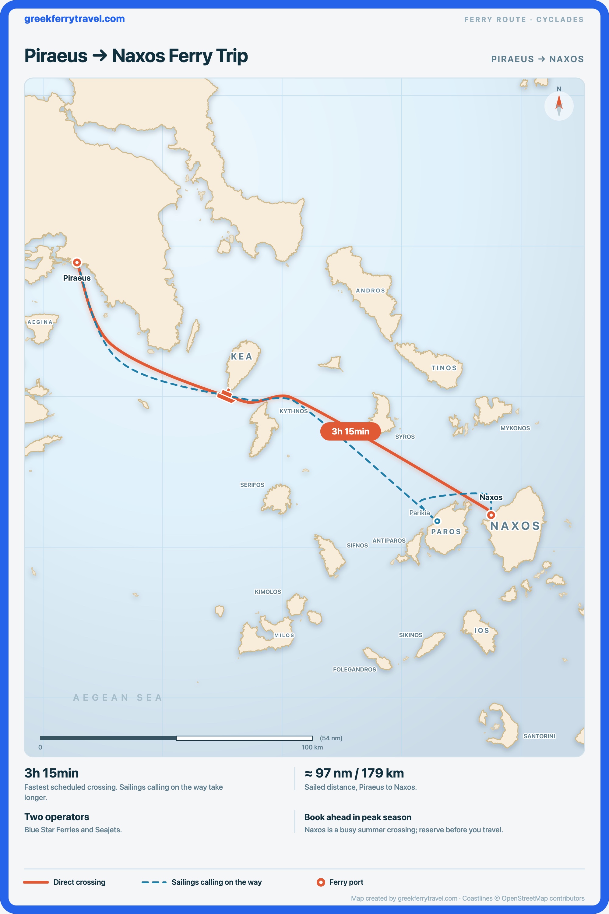 Map of the Cyclades showing the ferry route east-south-east from Piraeus, the port of Athens, to Naxos.