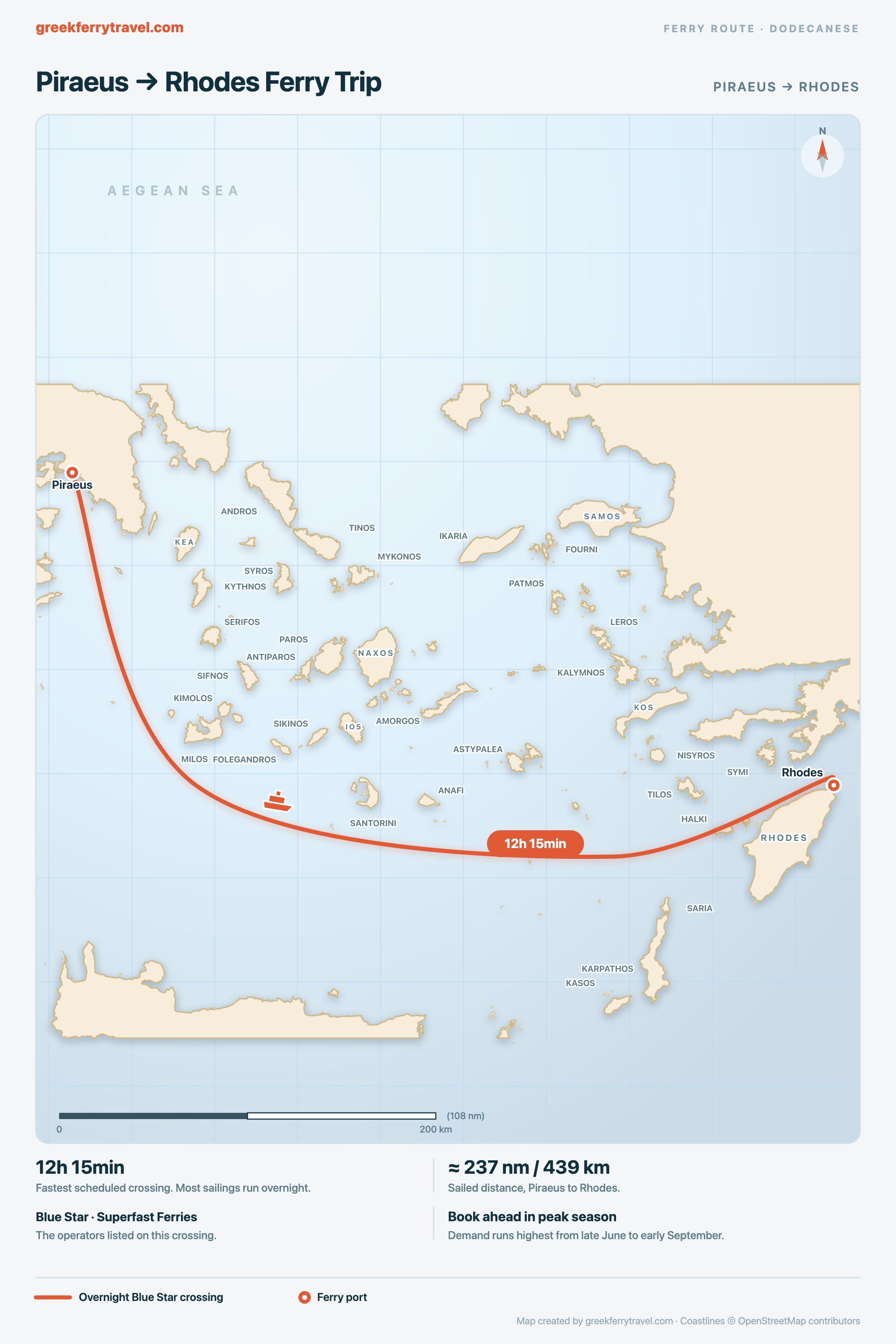 Map of the Aegean showing the ferry route east-south-east from Piraeus, the port of Athens, across the Cyclades and Dodecanese to Rhodes.