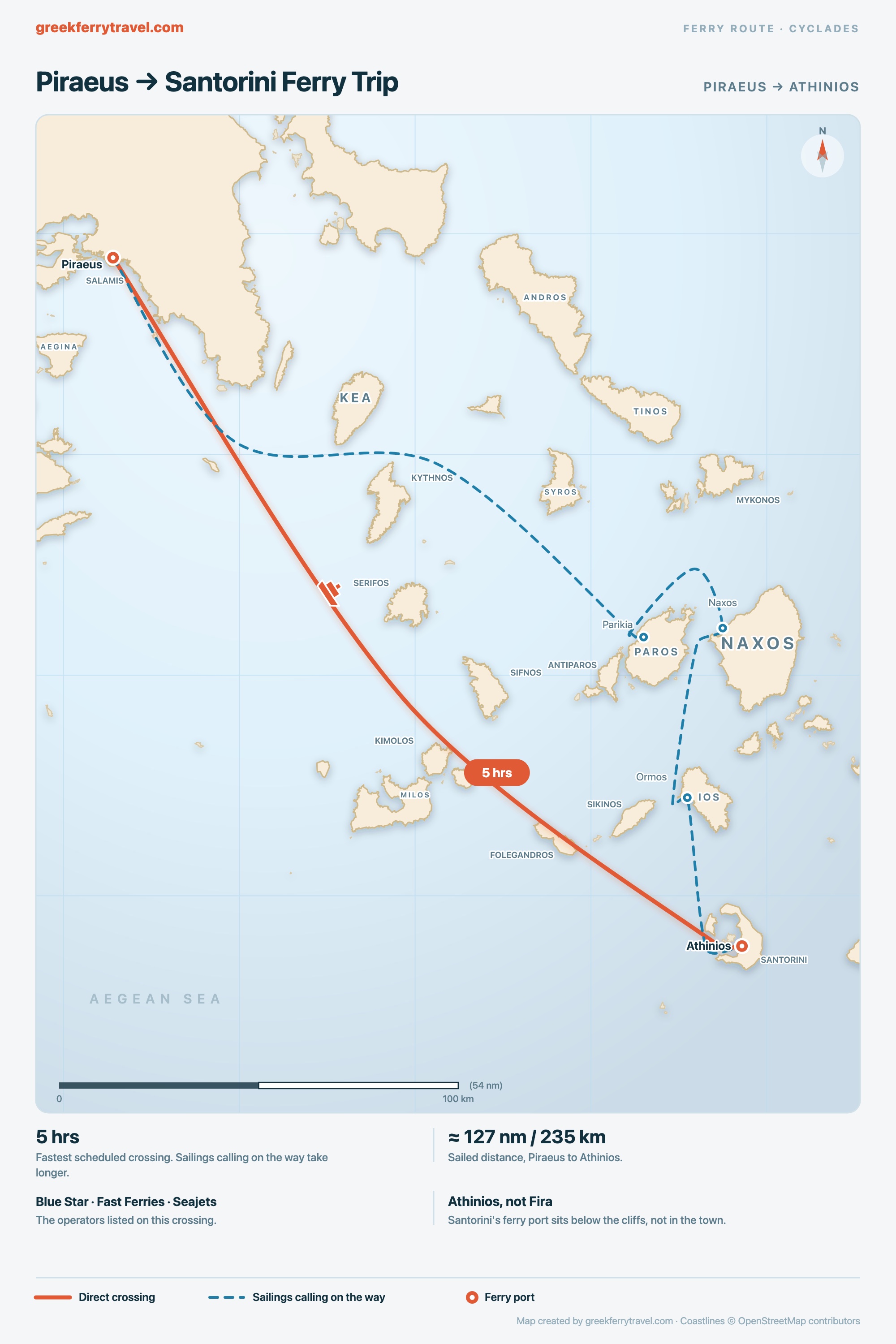 Map of the Cyclades showing the ferry route south-east from Piraeus, the port of Athens, to Athinios on Santorini.