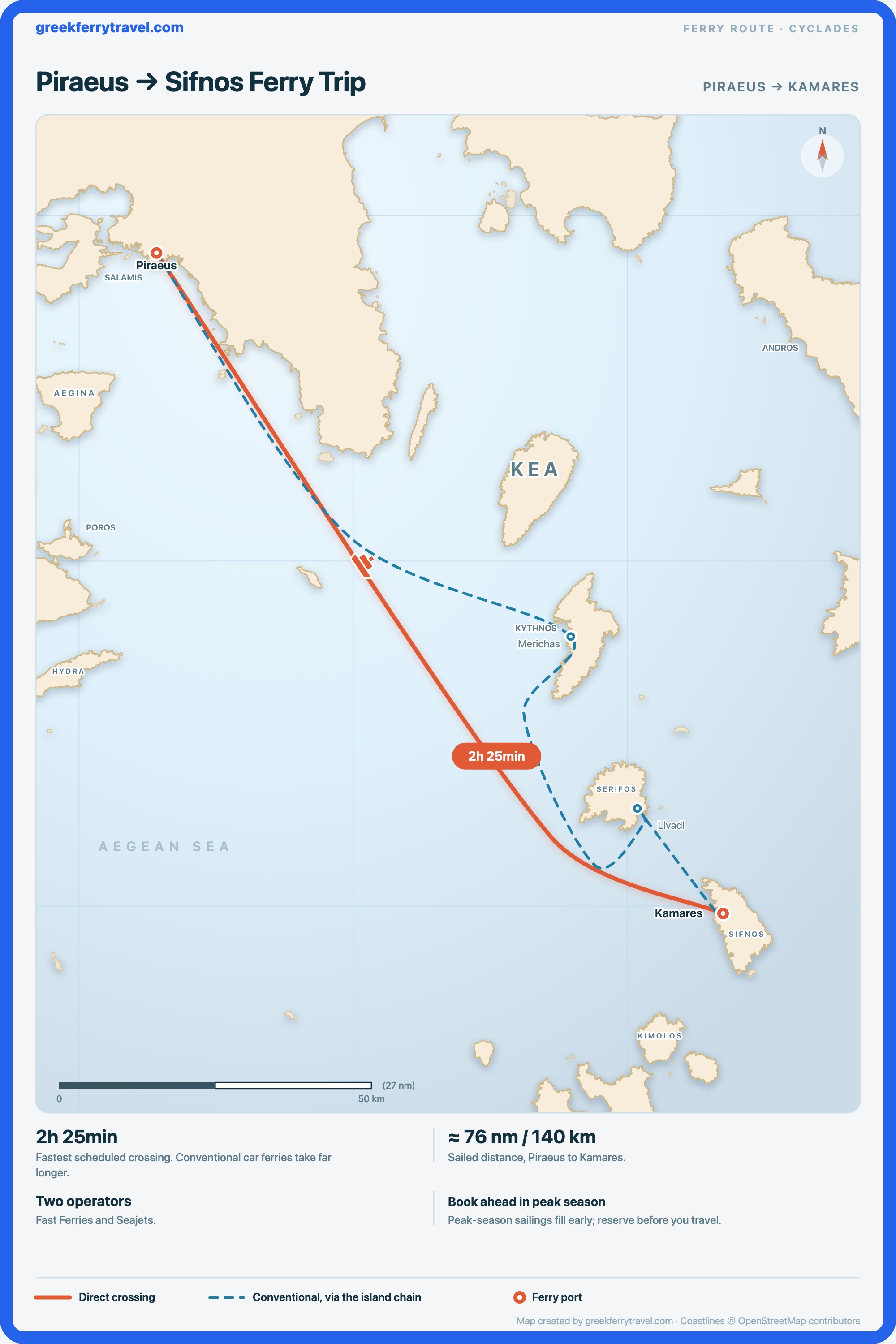 Map of the Cyclades showing the ferry route south-east from Piraeus, the port of Athens, to Kamares on Sifnos.
