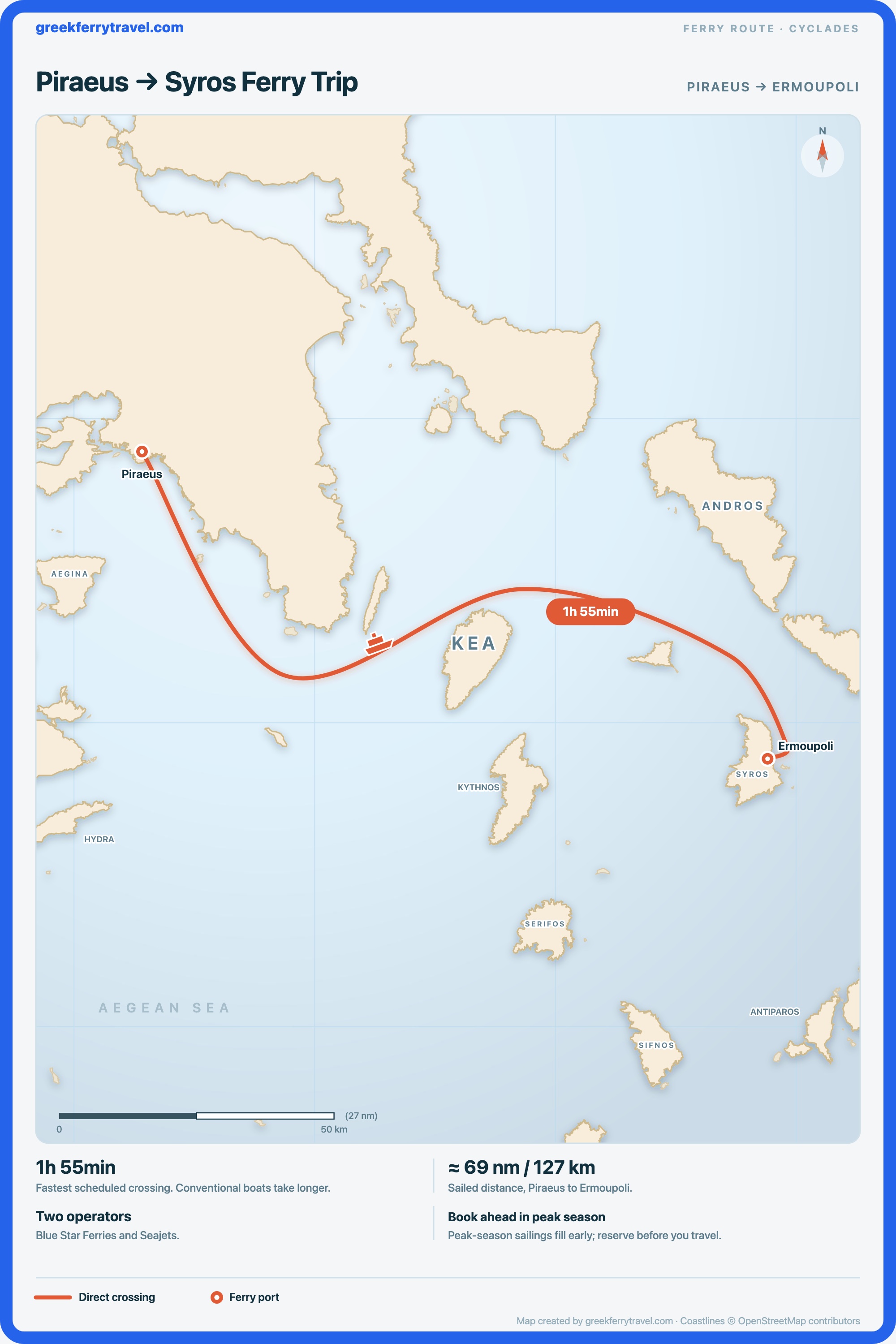 Map of the Cyclades showing the ferry route east-south-east from Piraeus, the port of Athens, to Ermoupoli on Syros.