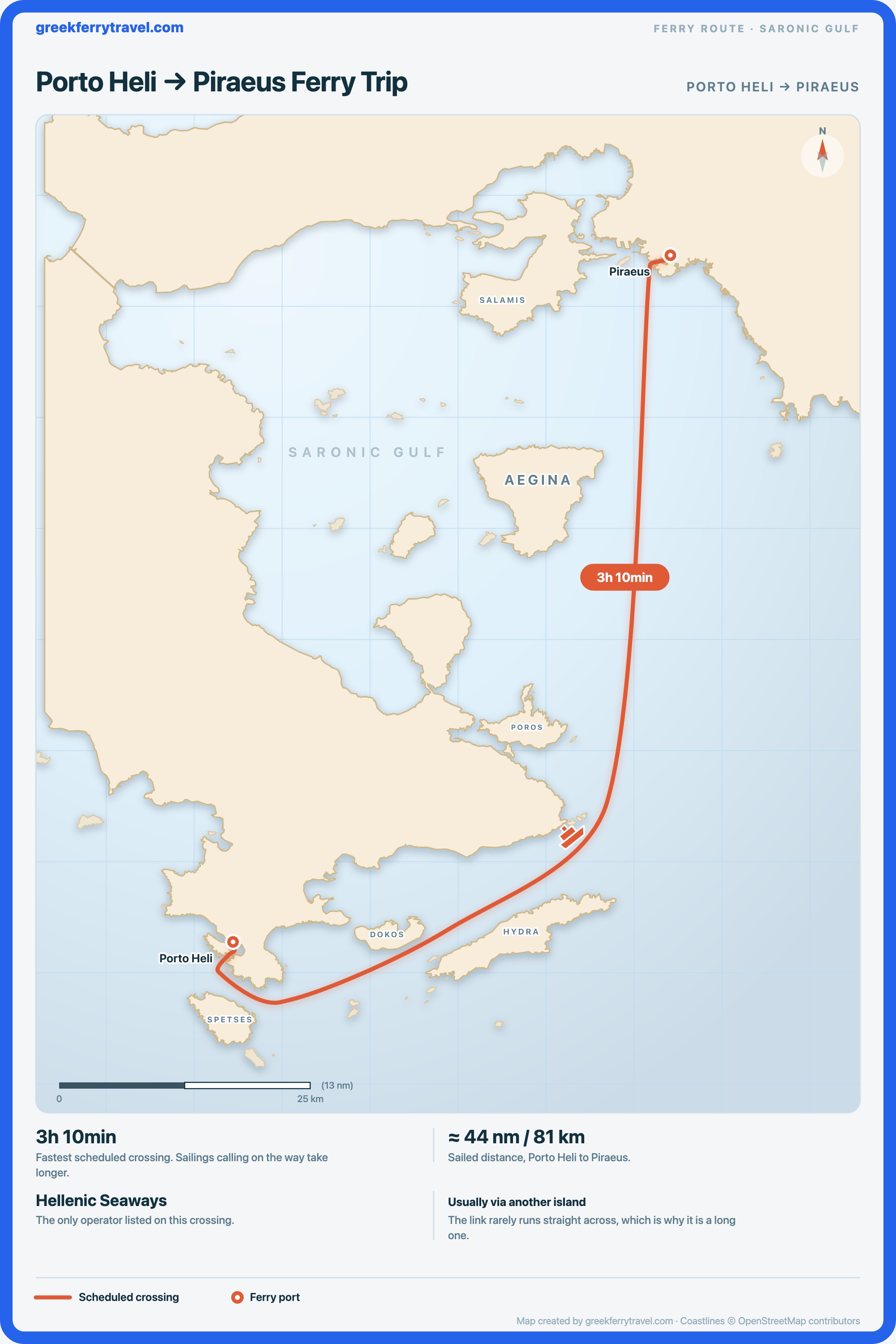 Map of the Saronic Gulf showing the ferry route north-north-east from Porto Heli, on the Peloponnese coast, to Piraeus, the port of Athens.