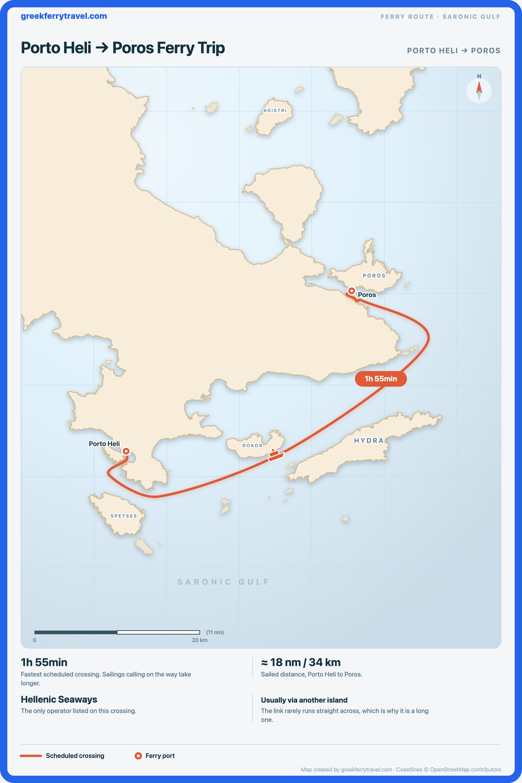 Map of the Saronic Gulf showing the ferry route north-east from Porto Heli, on the Peloponnese coast, to Poros.