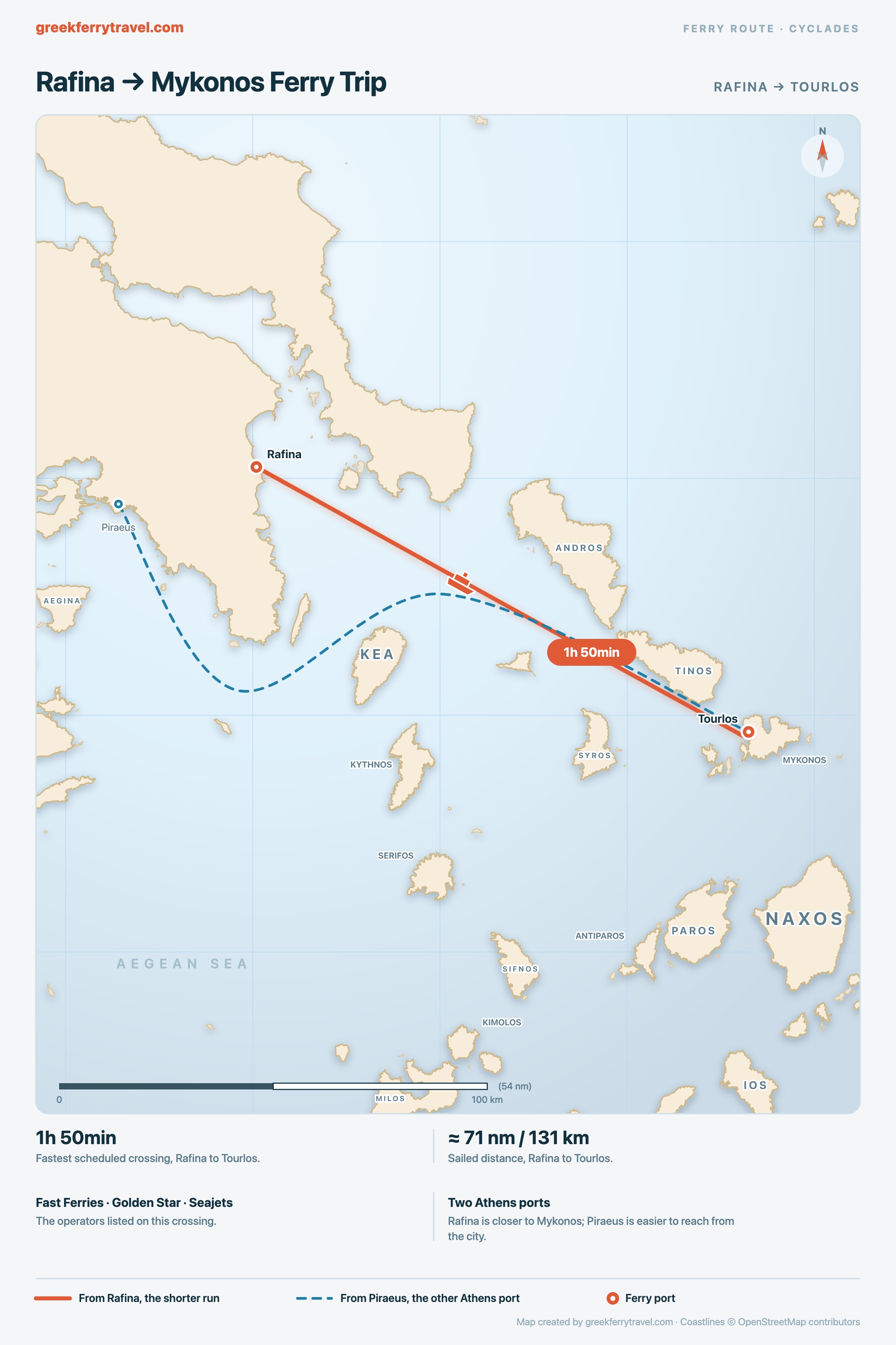 Map of the Cyclades showing the ferry route east-south-east from Rafina, on the Attica coast, to Tourlos on Mykonos.