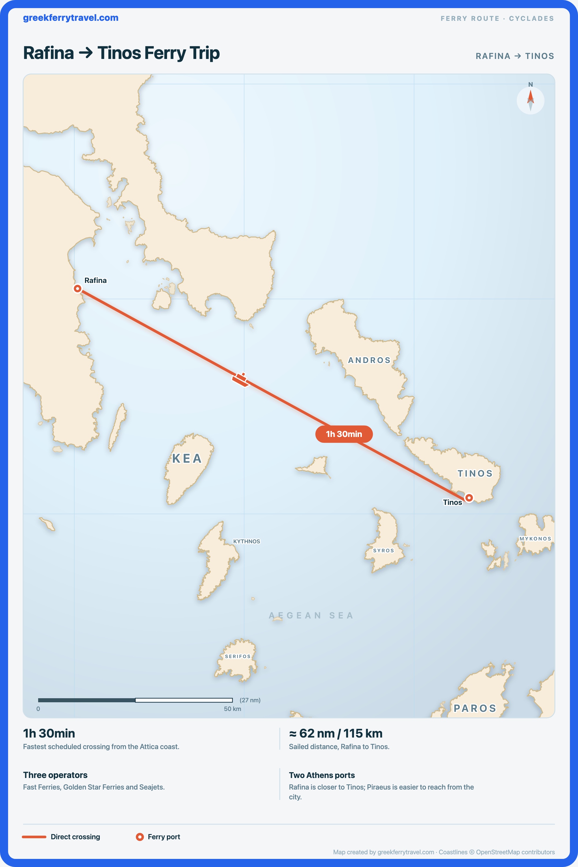 Map of the Cyclades showing the ferry route east-south-east from Rafina, on the Attica coast, to Tinos.