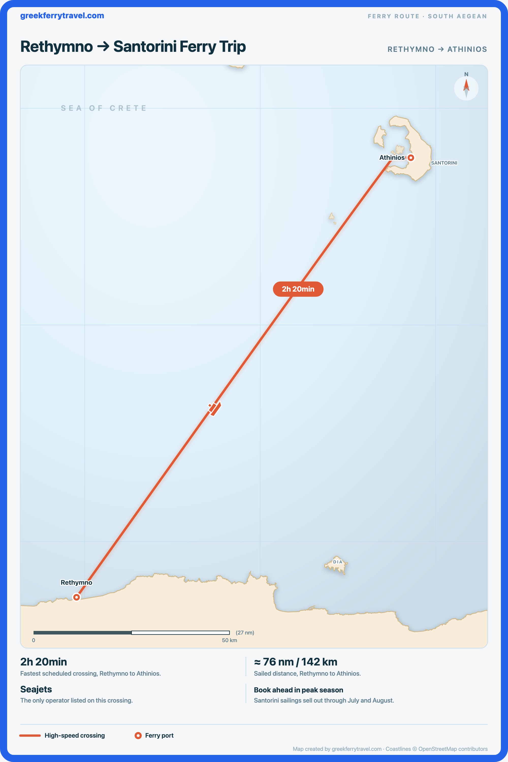 Map showing the high-speed ferry route north-east from Rethymno on Crete across the Sea of Crete to Athinios on Santorini.
