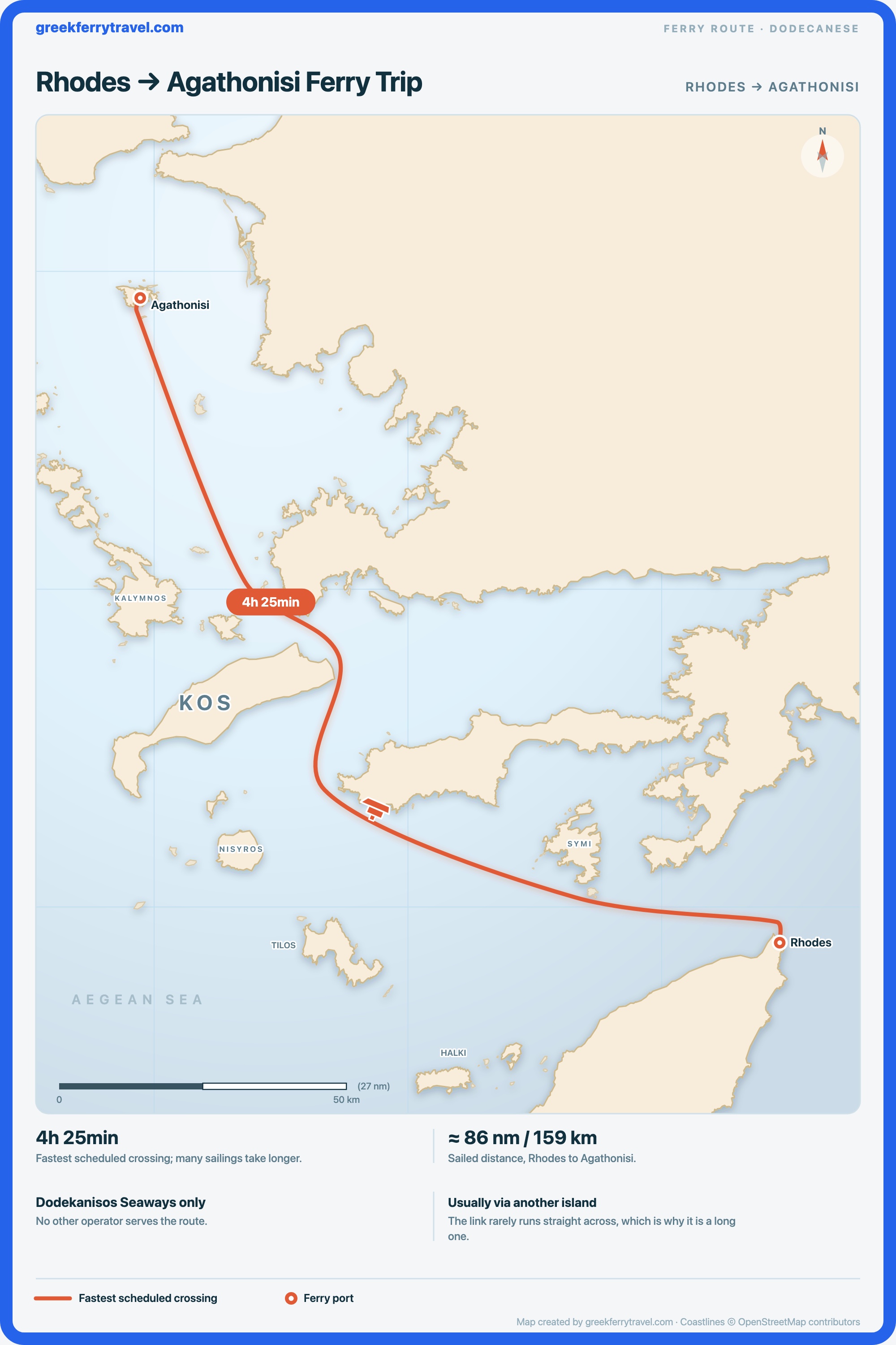Map of the Dodecanese showing the ferry route north-west from Rhodes to Agathonisi.