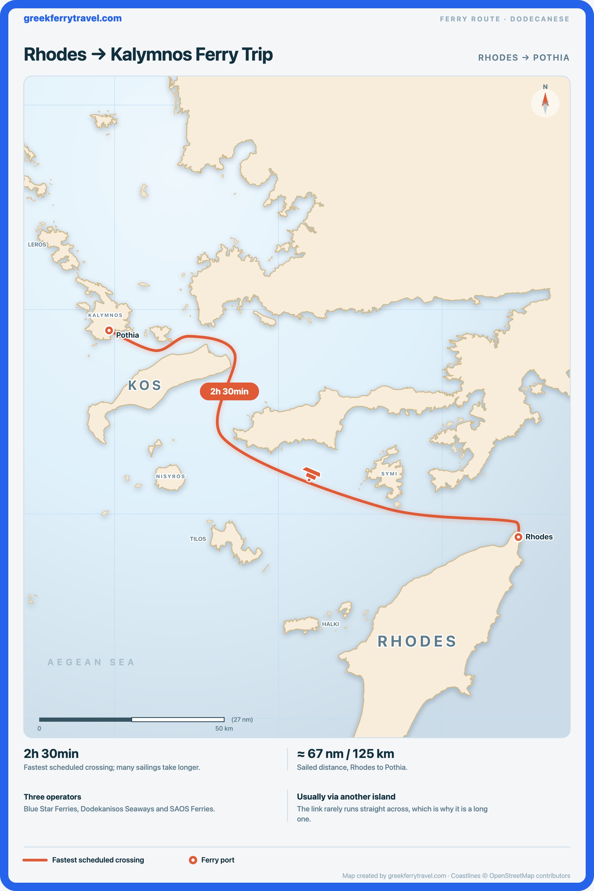 Map of the Dodecanese showing the ferry route west-north-west from Rhodes to Pothia on Kalymnos.
