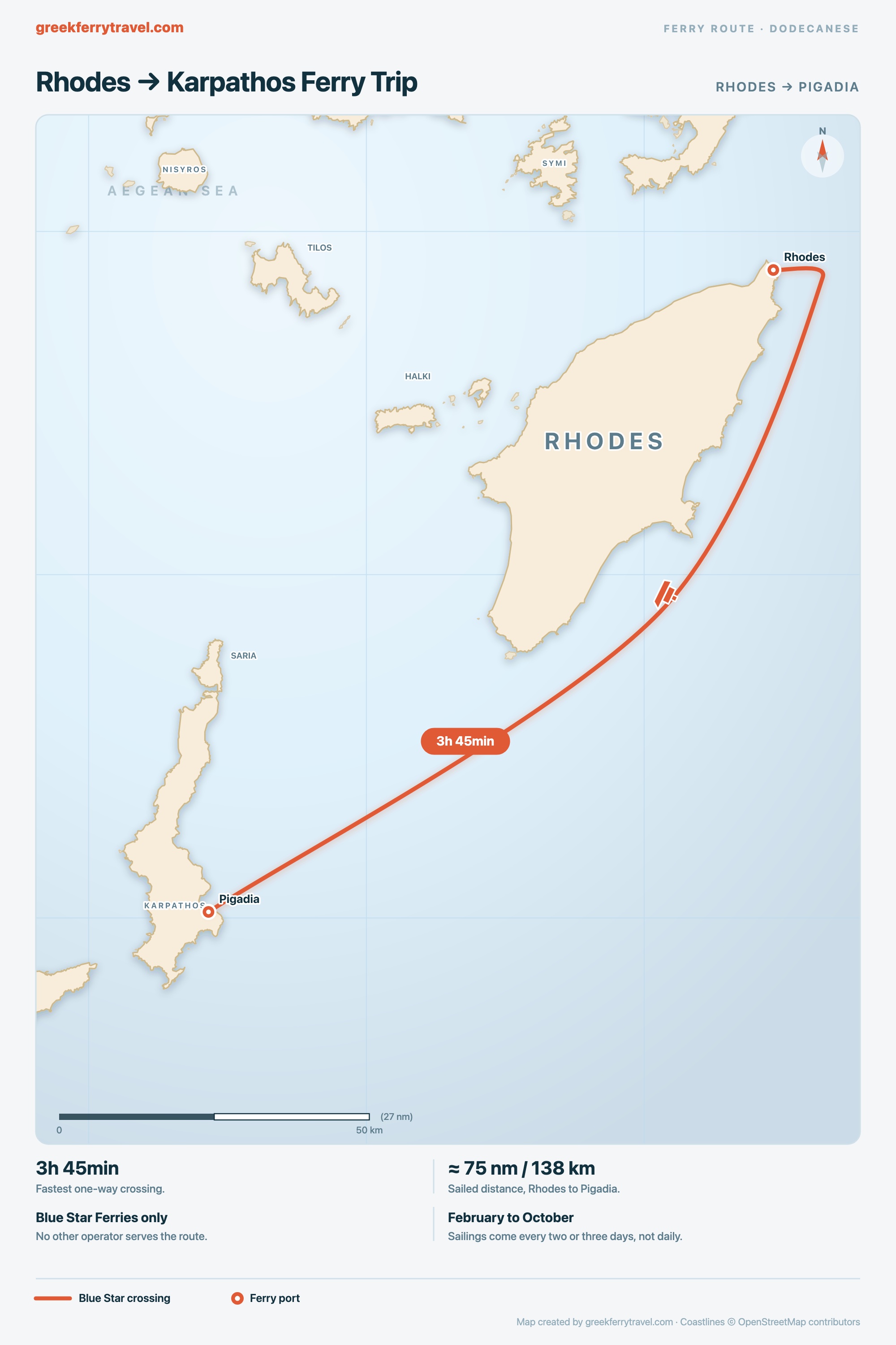 Map of the Dodecanese showing the ferry route south-west from Rhodes to Pigadia on Karpathos.