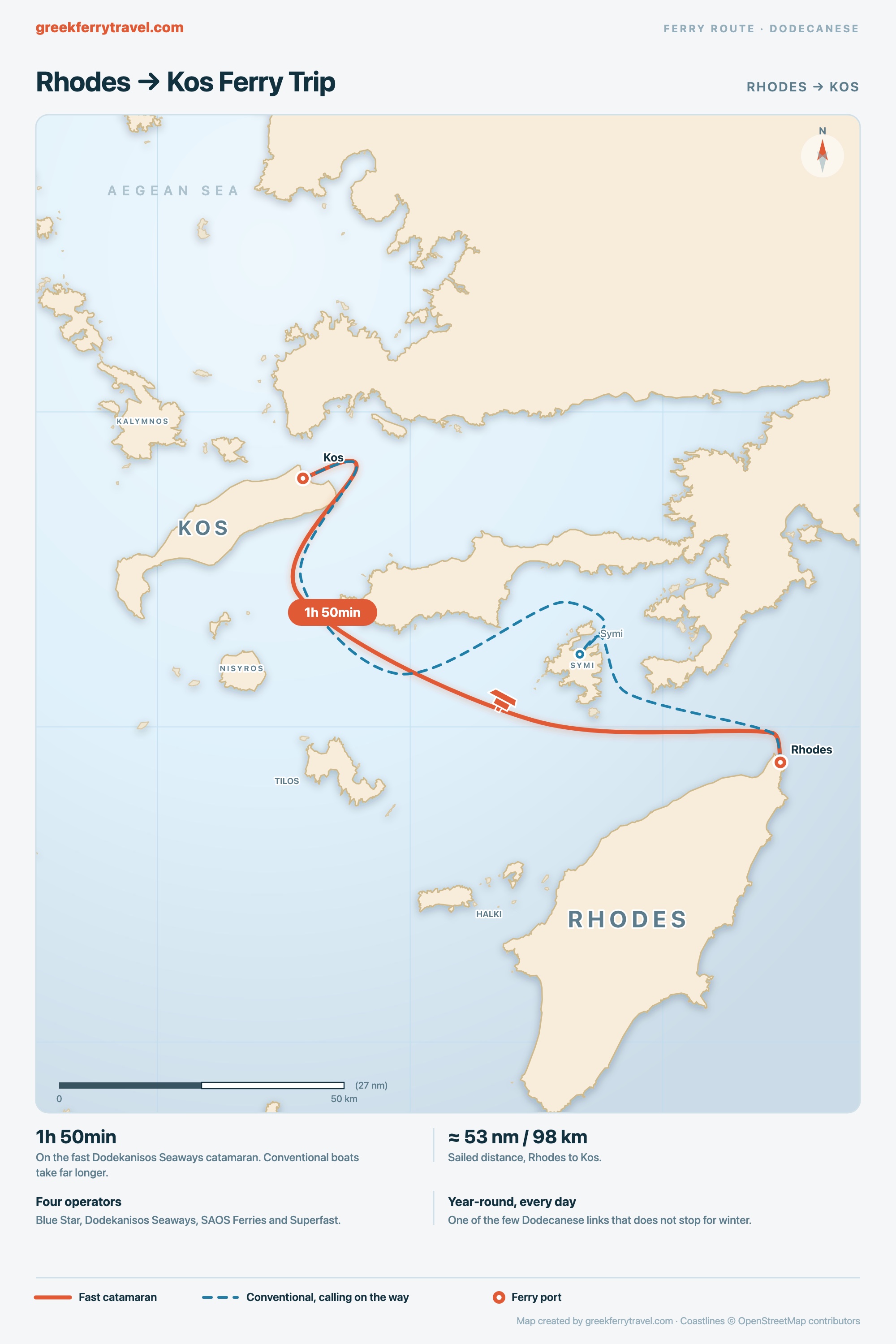 Map of the Dodecanese showing the ferry route north-west from Rhodes to Kos.