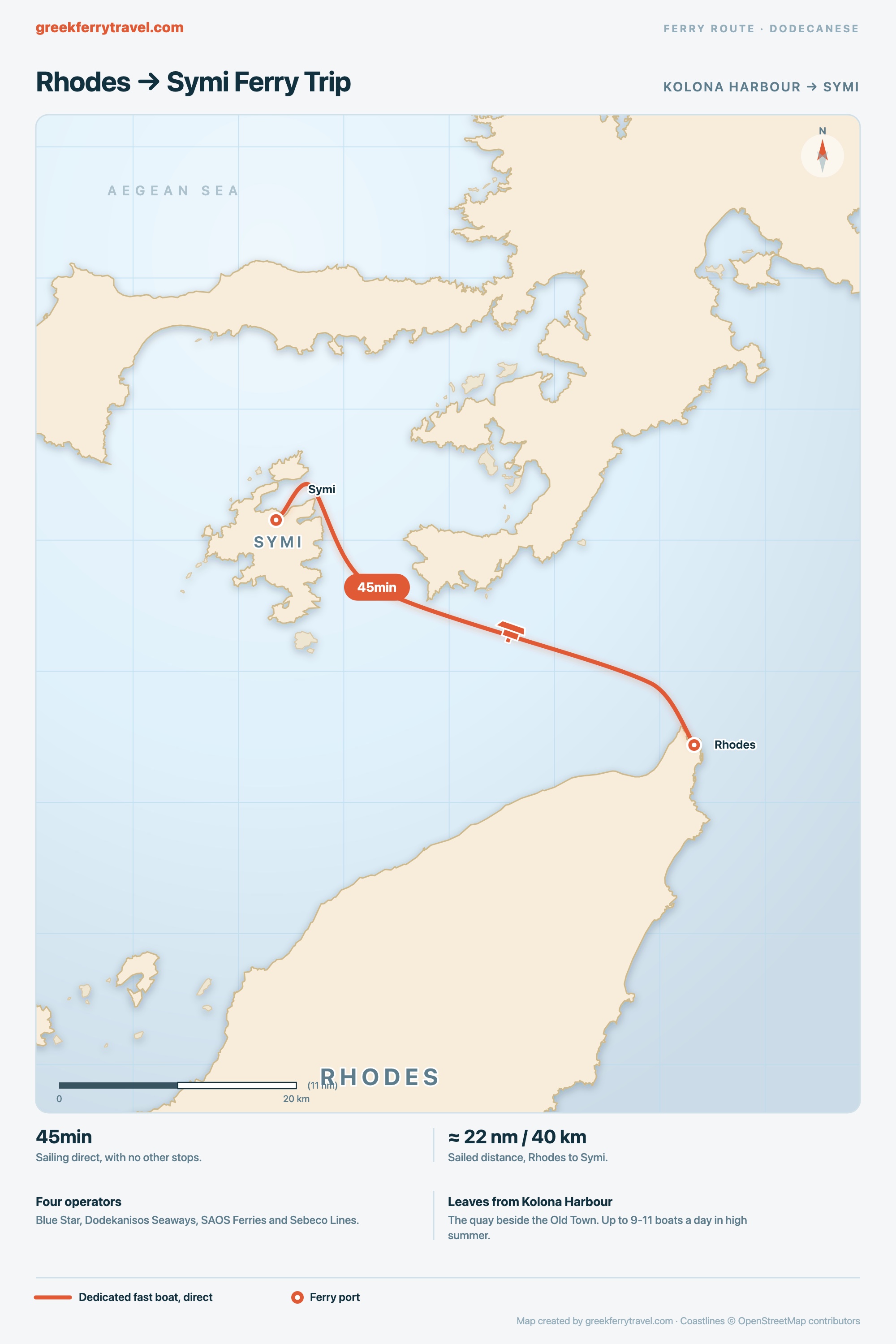 Map of the Dodecanese showing the short ferry route north-west from Rhodes to Symi.