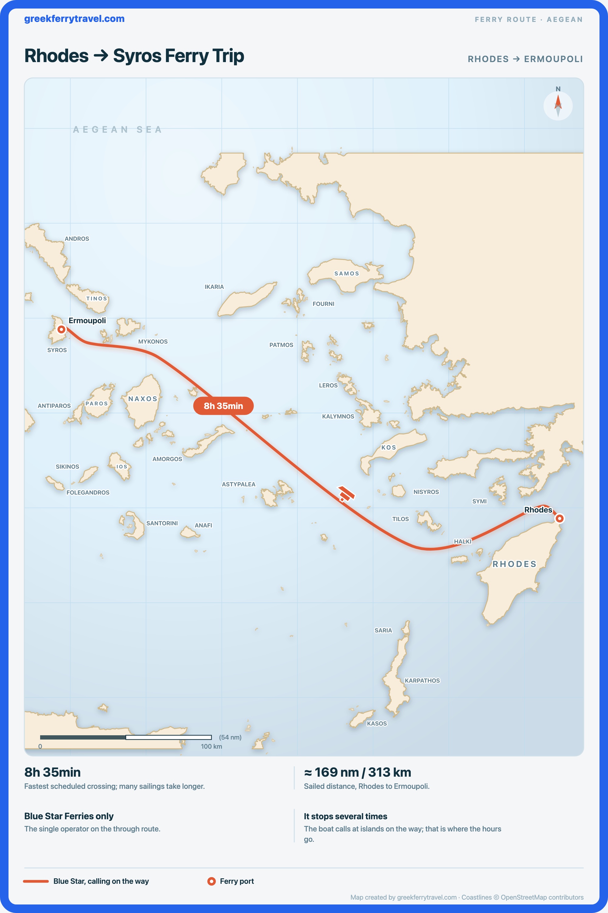 Map of the Aegean showing the long ferry route west-north-west from Rhodes across the Dodecanese to Ermoupoli on Syros.