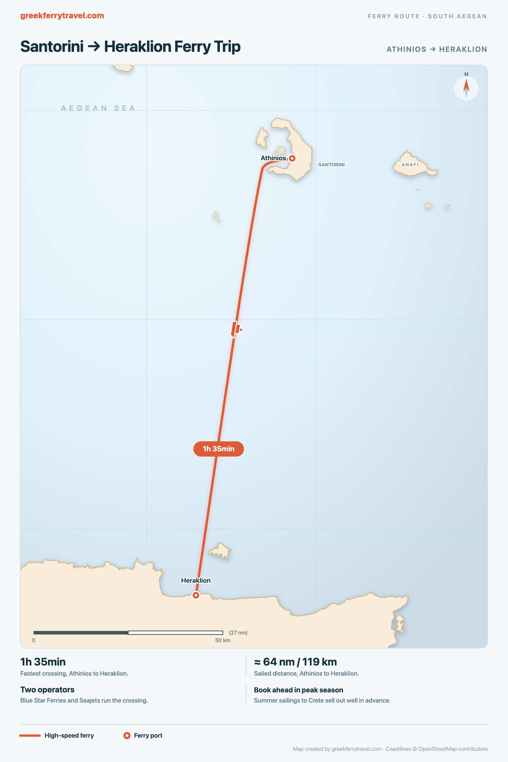 Map showing the high-speed ferry route south from Athinios on Santorini across the Sea of Crete to Heraklion on Crete.