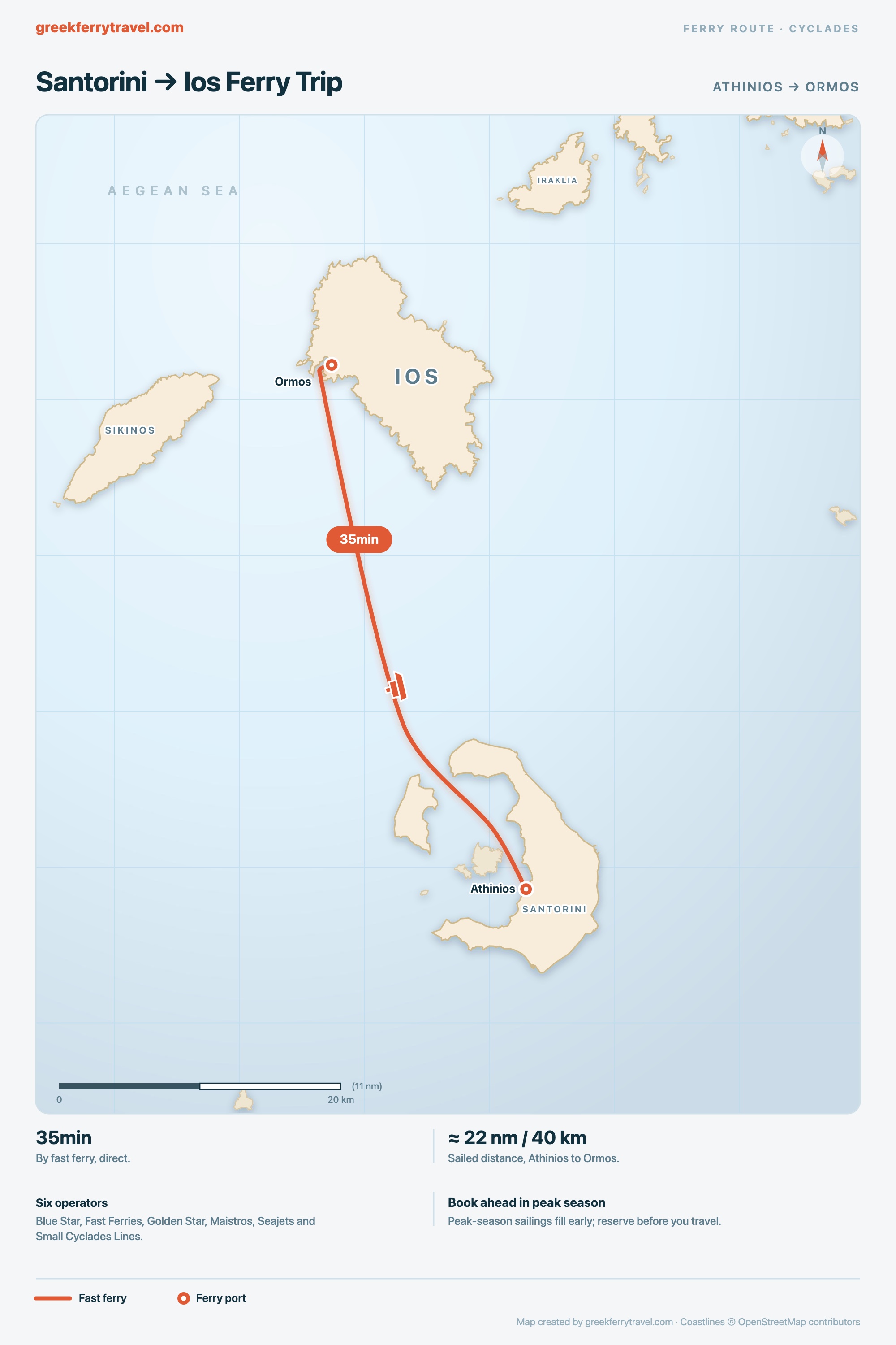 Map of the Cyclades showing the short fast ferry route north from Athinios on Santorini to Ormos on Ios.
