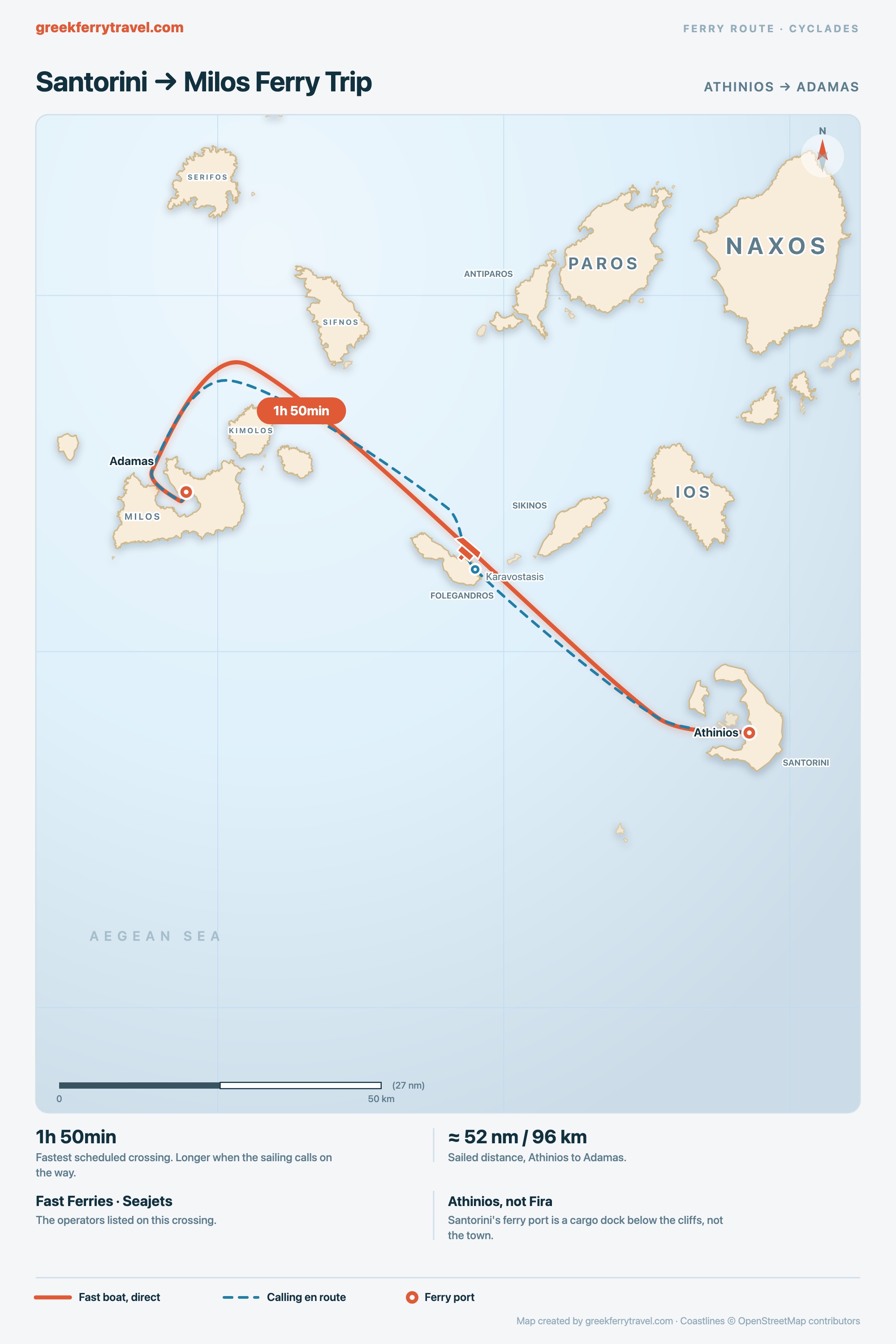 Map of the Cyclades showing the ferry route west-north-west from Athinios on Santorini to Adamas on Milos, with the variant calling at Folegandros.