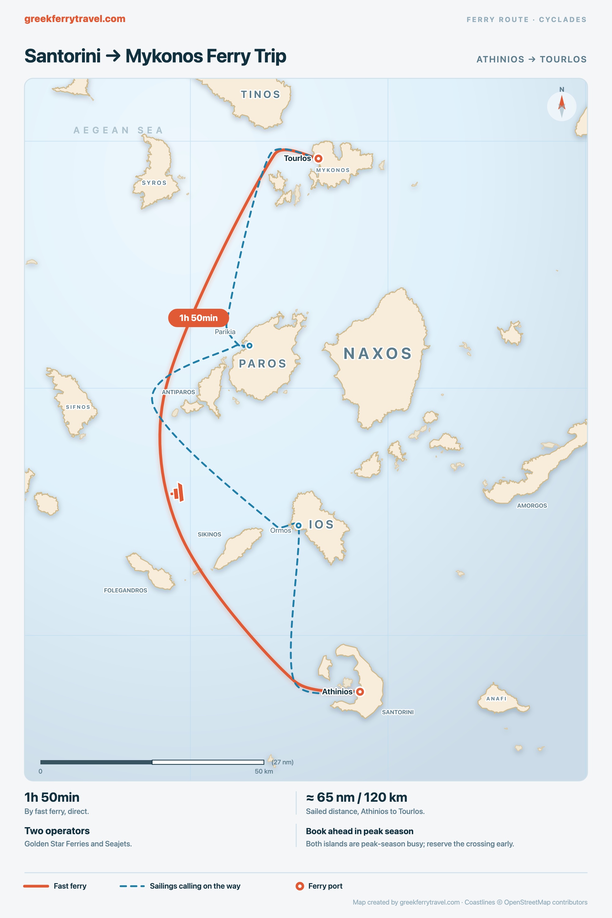 Map of the Cyclades showing the fast ferry route north from Athinios on Santorini to Tourlos on Mykonos.