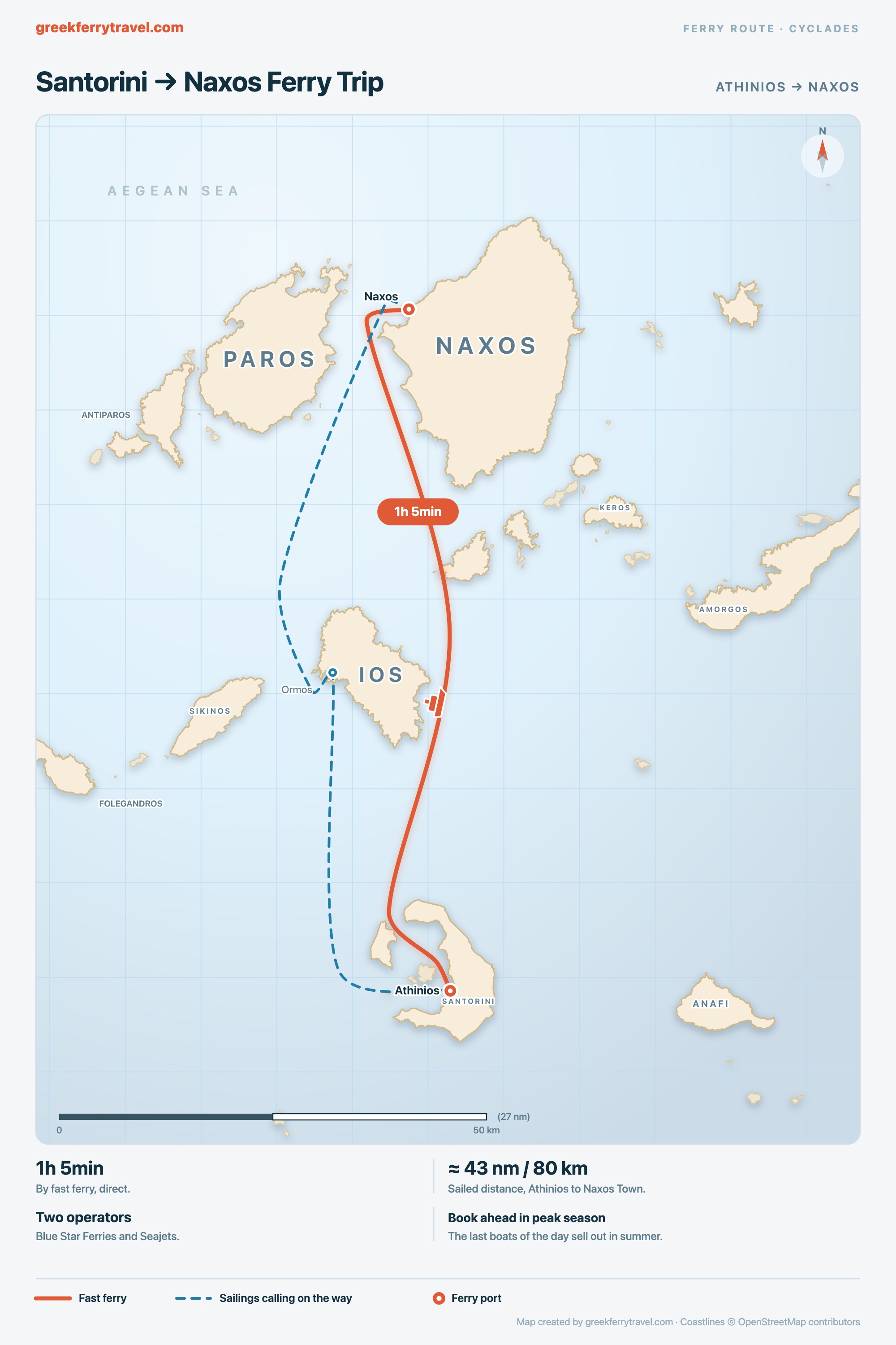 Map of the Cyclades showing the fast ferry route north from Athinios on Santorini to Naxos Town, with sailings calling at Ios on the way.