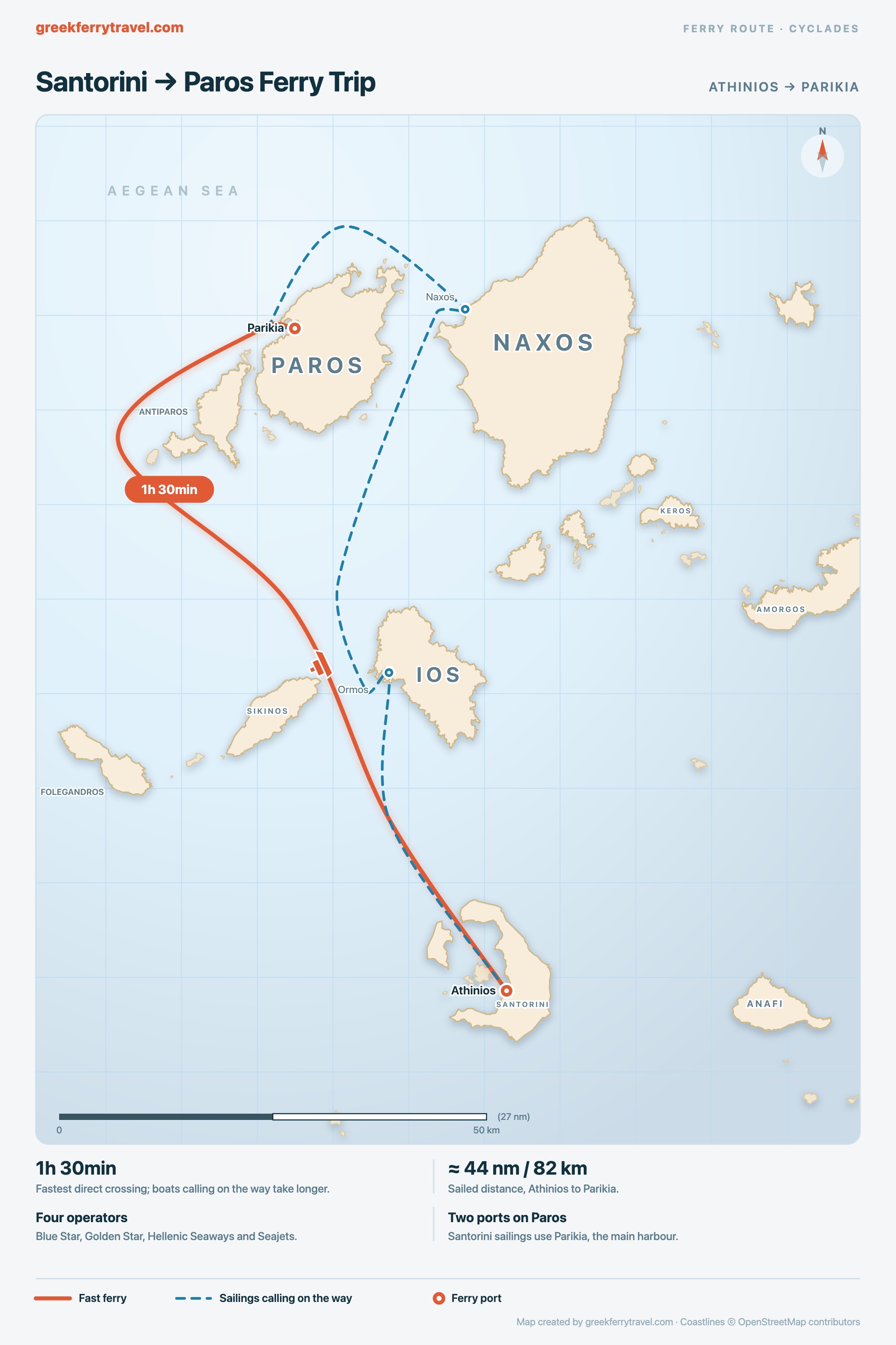 Map of the Cyclades showing the ferry route north from Athinios on Santorini to Parikia on Paros, with sailings calling at Ios and Naxos on the way.