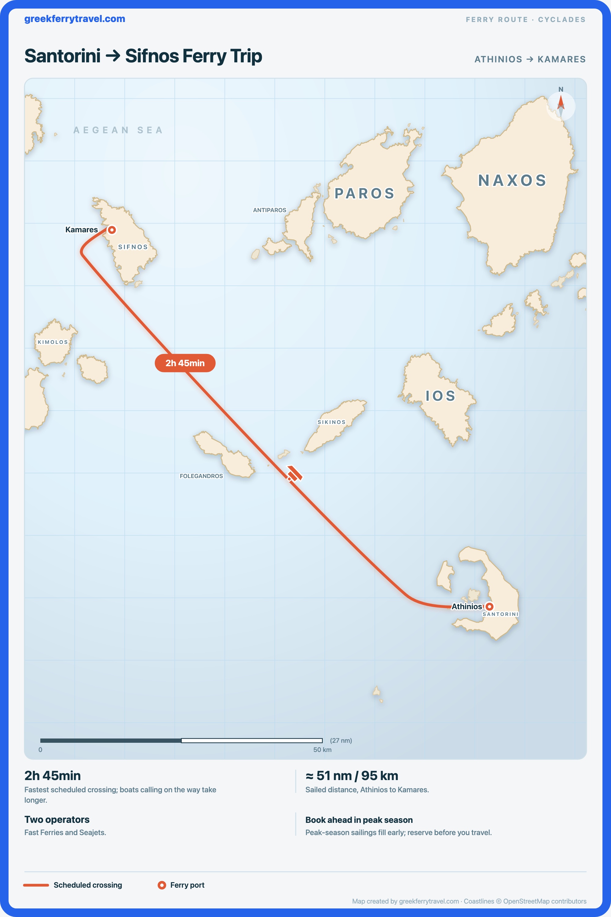 Map of the Cyclades showing the ferry route north-west from Athinios on Santorini to Kamares on Sifnos.