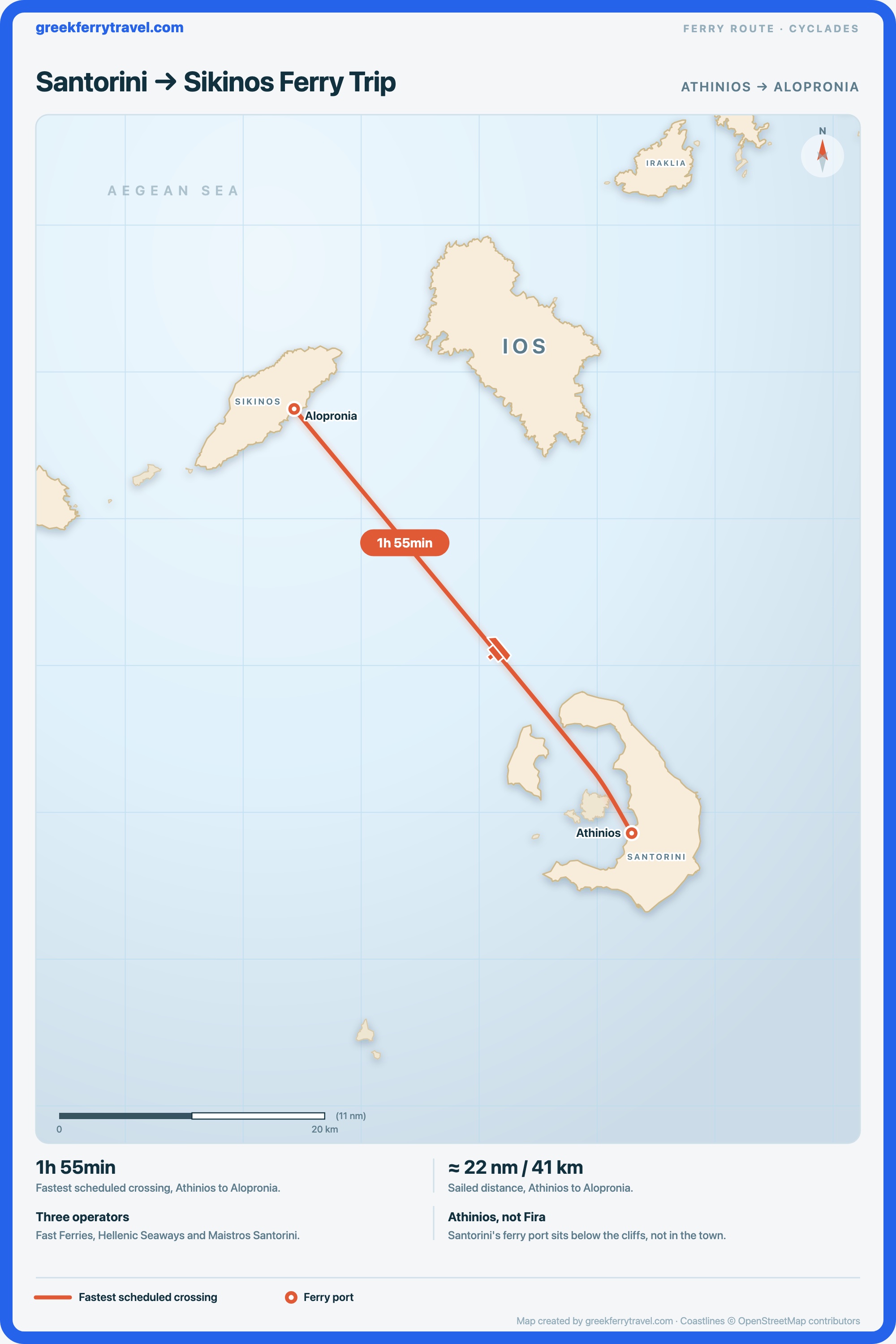 Map of the Cyclades showing the ferry route north-west from Athinios on Santorini to Alopronia on Sikinos.