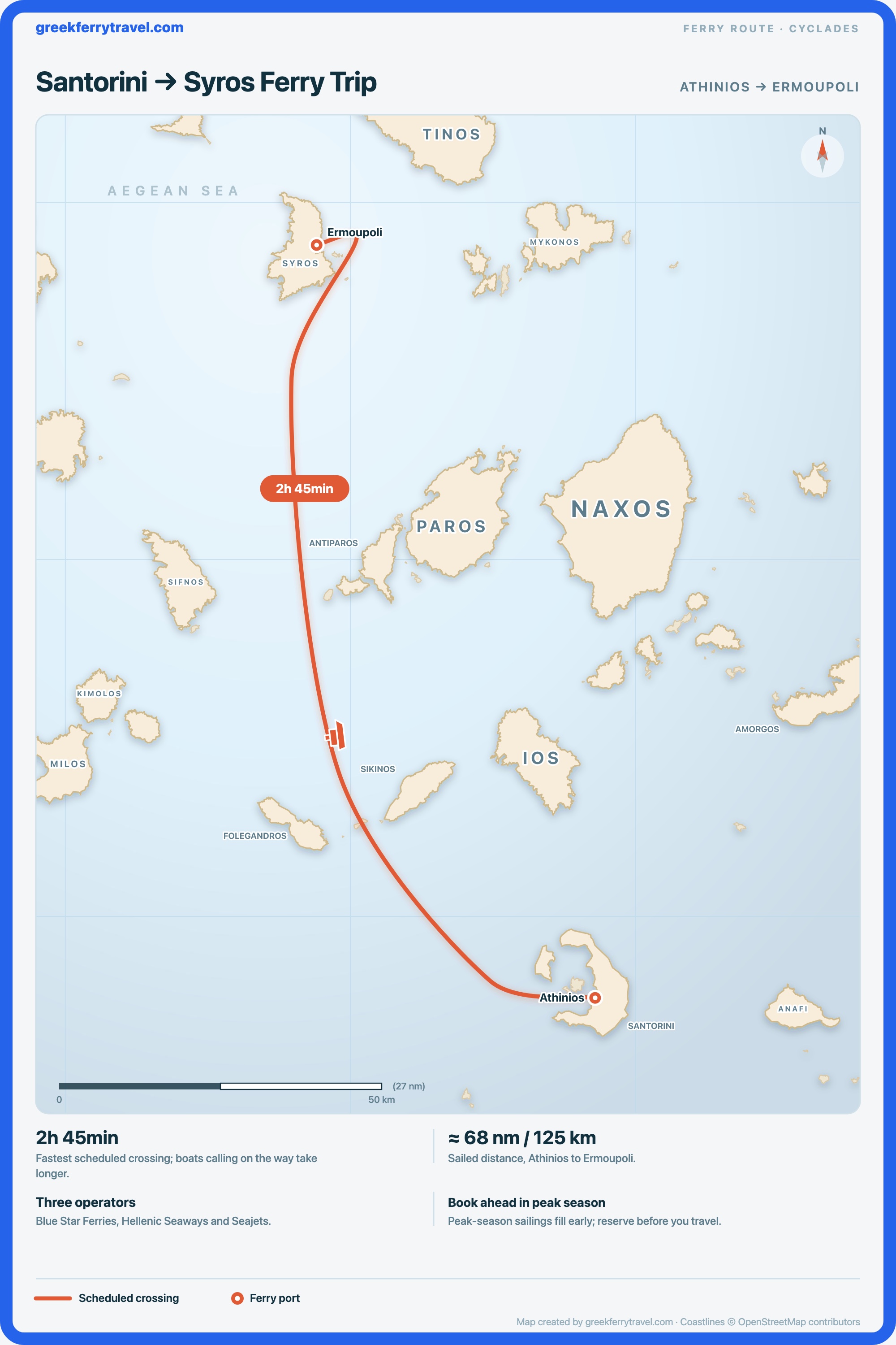 Map of the Cyclades showing the ferry route north-north-west from Athinios on Santorini to Ermoupoli on Syros.