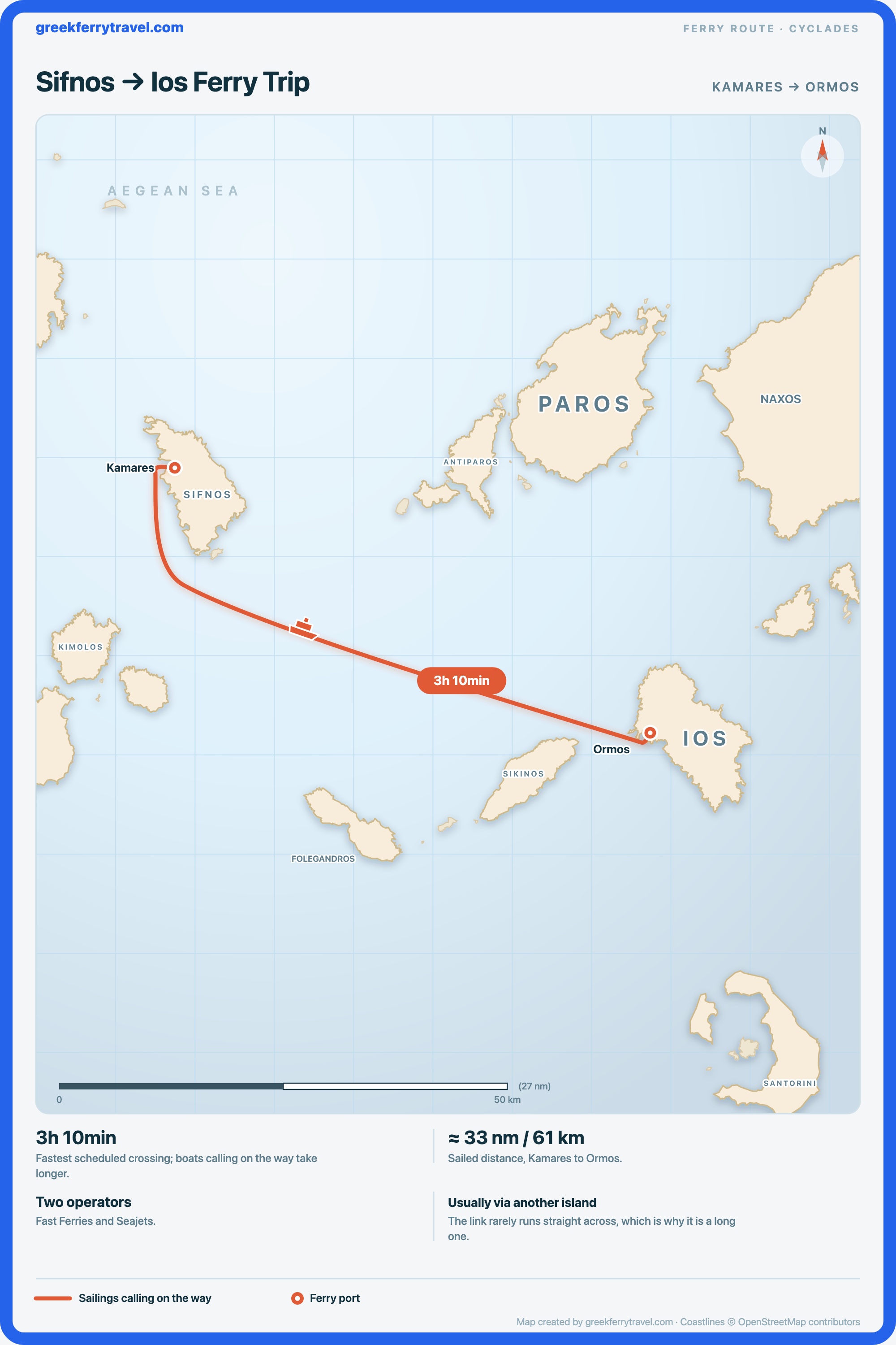 Map of the Cyclades showing the ferry route east-south-east from Kamares on Sifnos to Ormos on Ios.